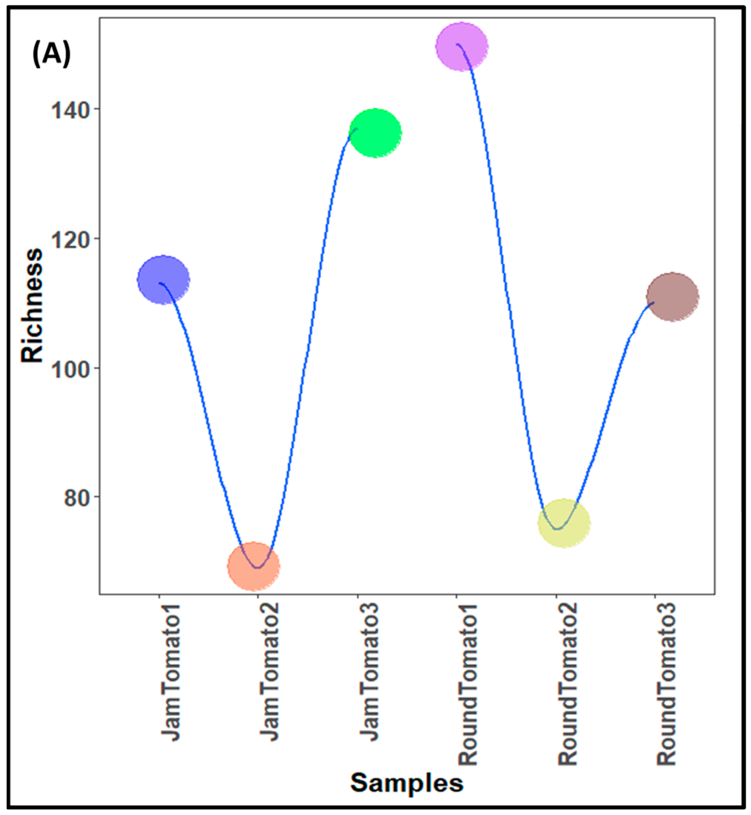 Microorganisms 11 02337 g001a