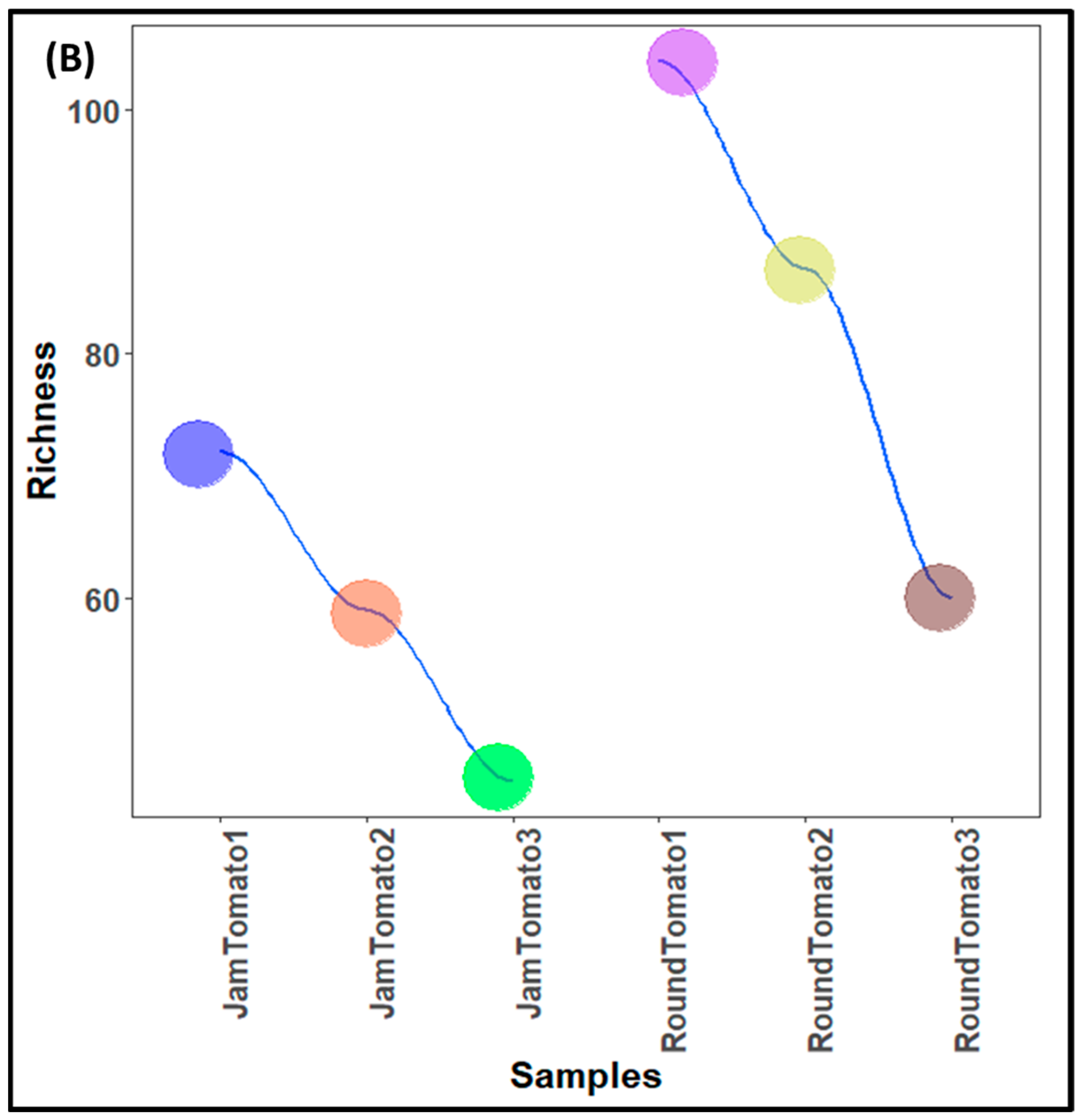 Microorganisms 11 02337 g001b