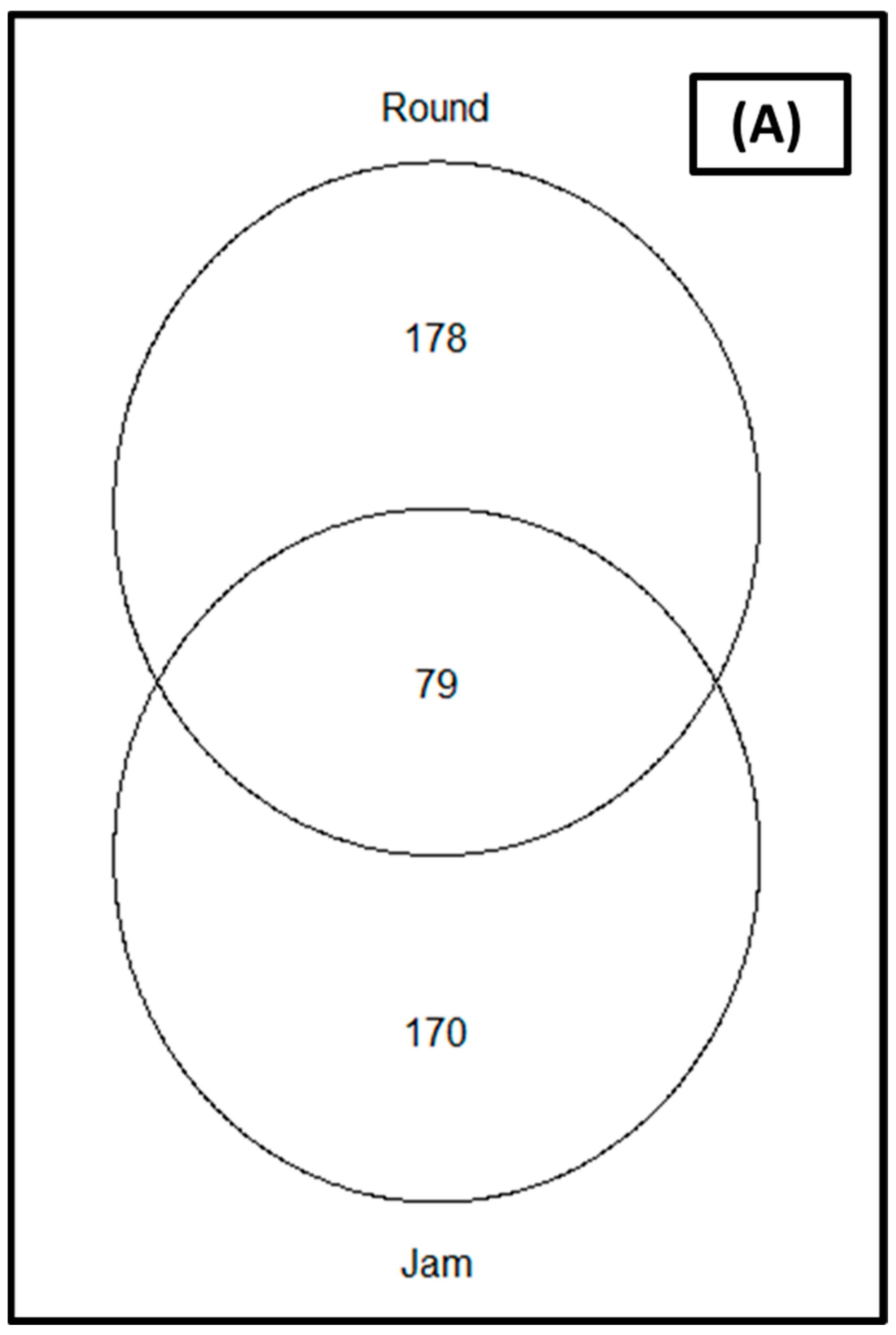 Microorganisms 11 02337 g002a