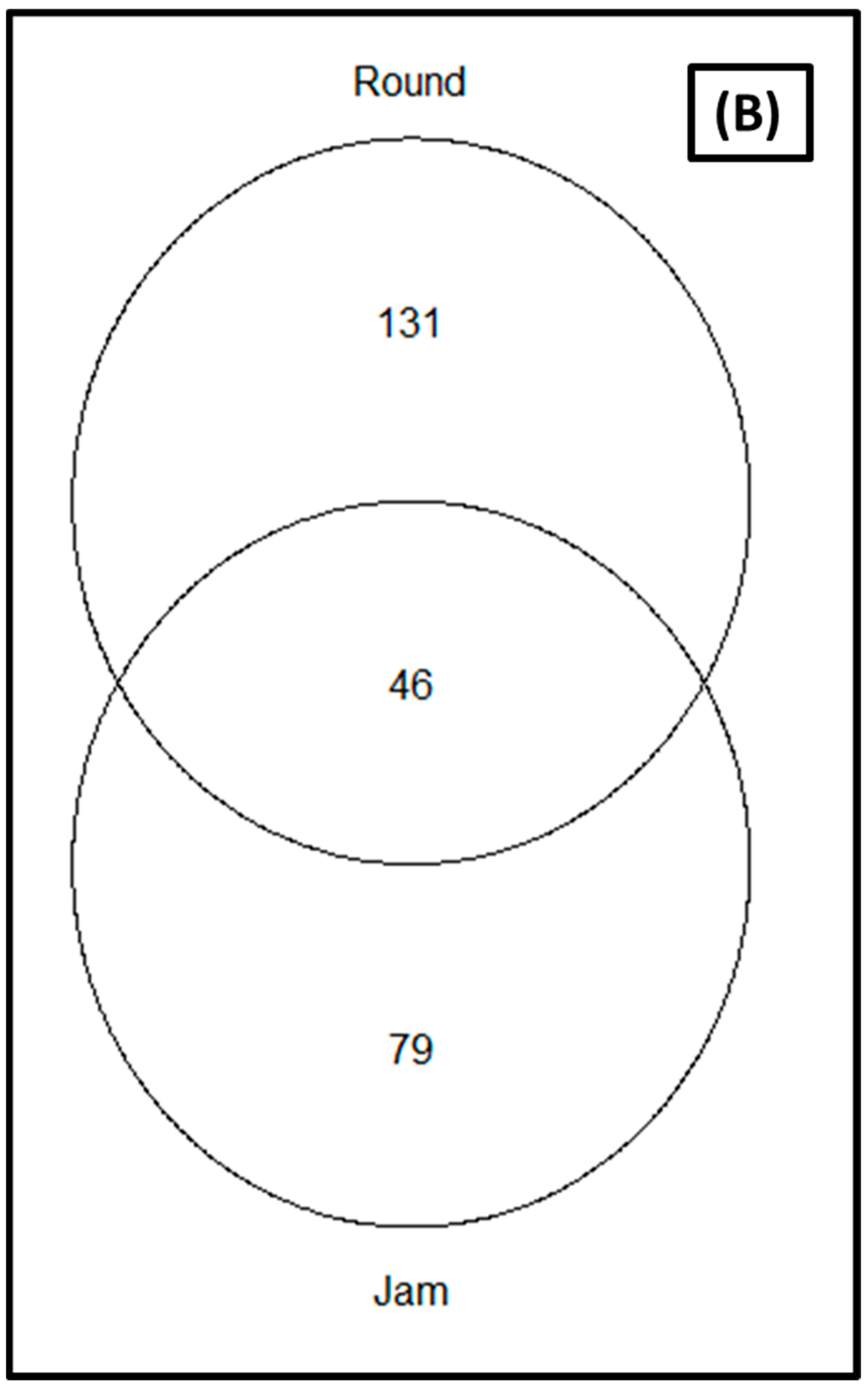 Microorganisms 11 02337 g002b