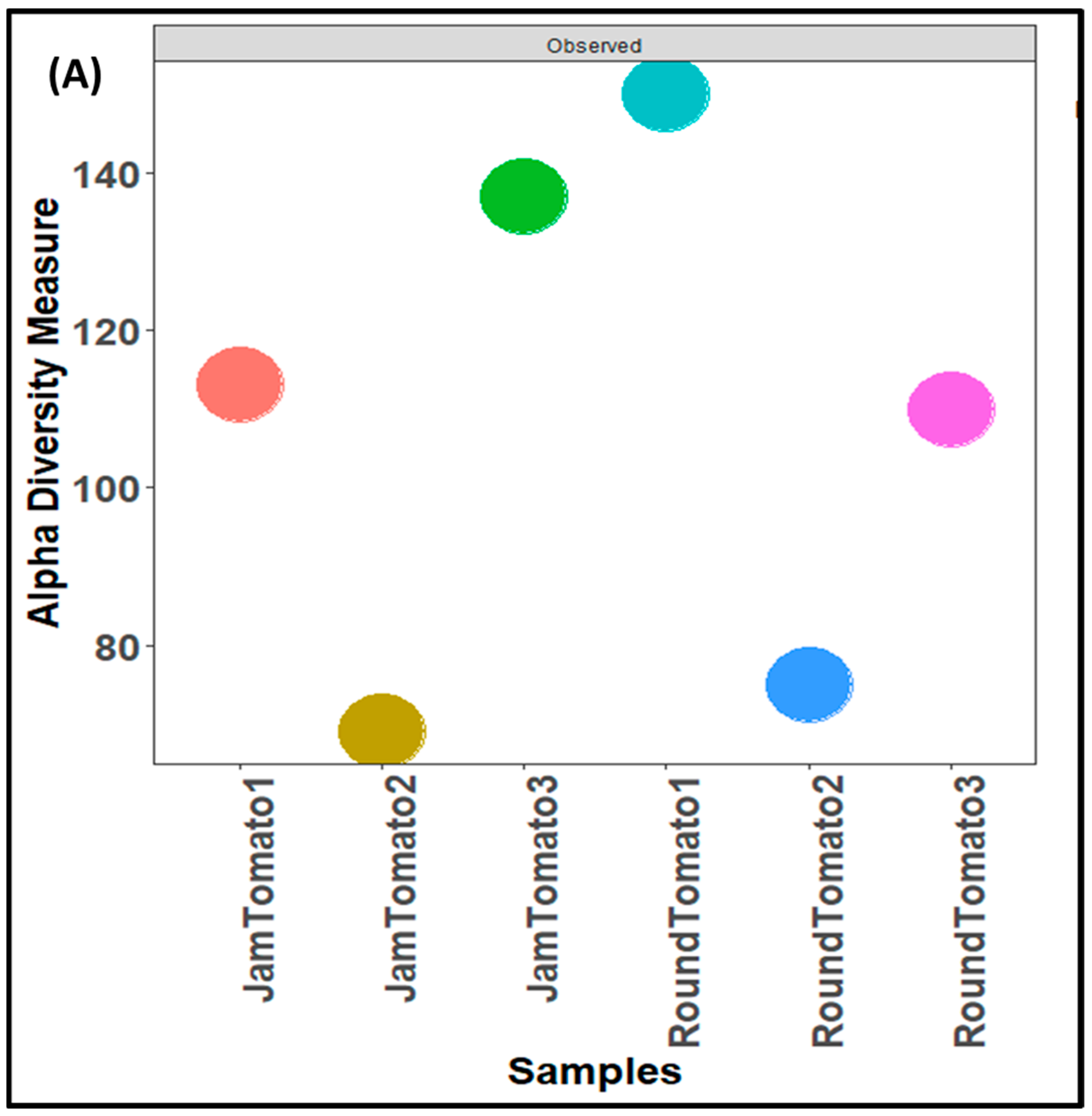 Microorganisms 11 02337 g003a
