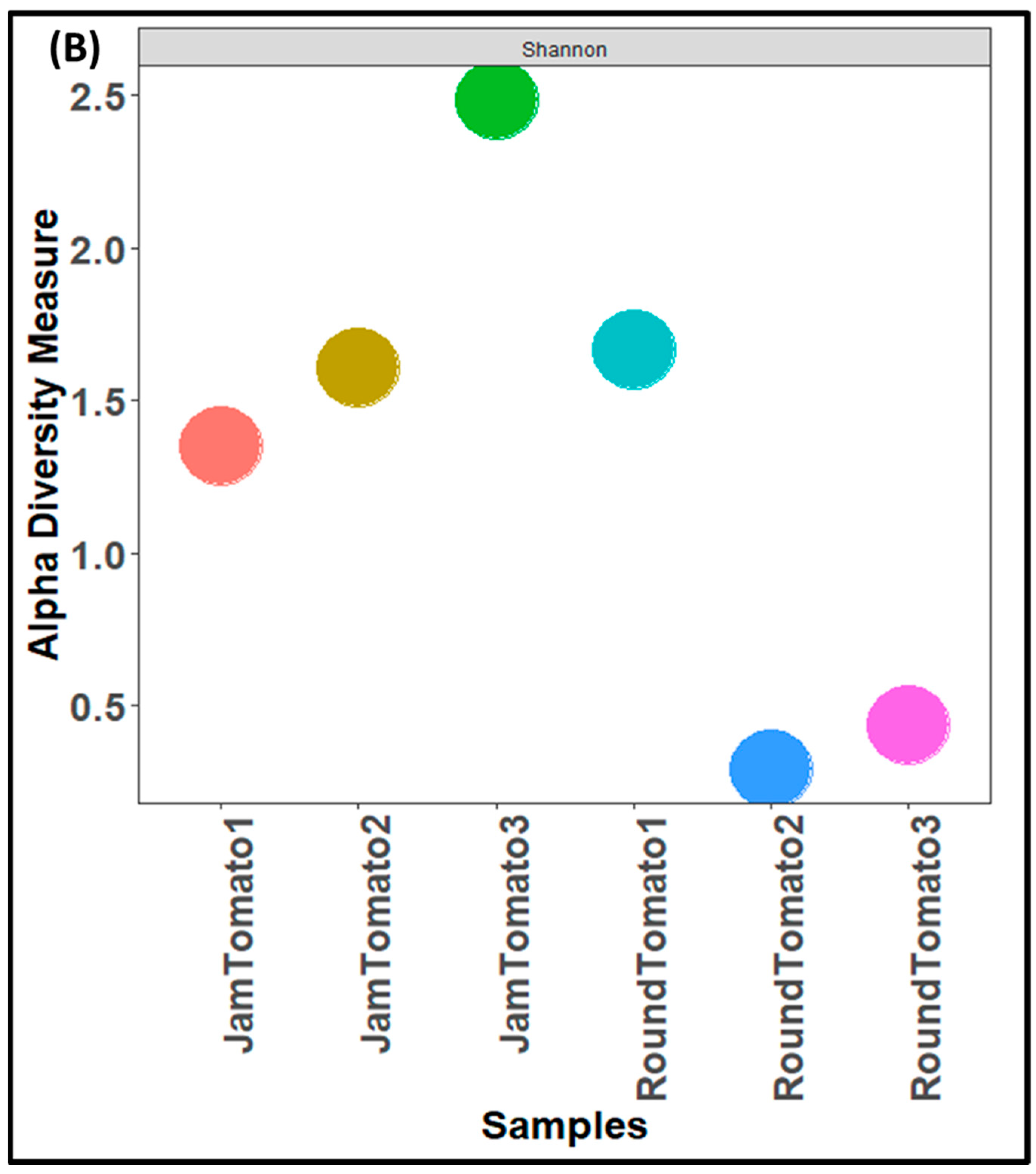 Microorganisms 11 02337 g003b
