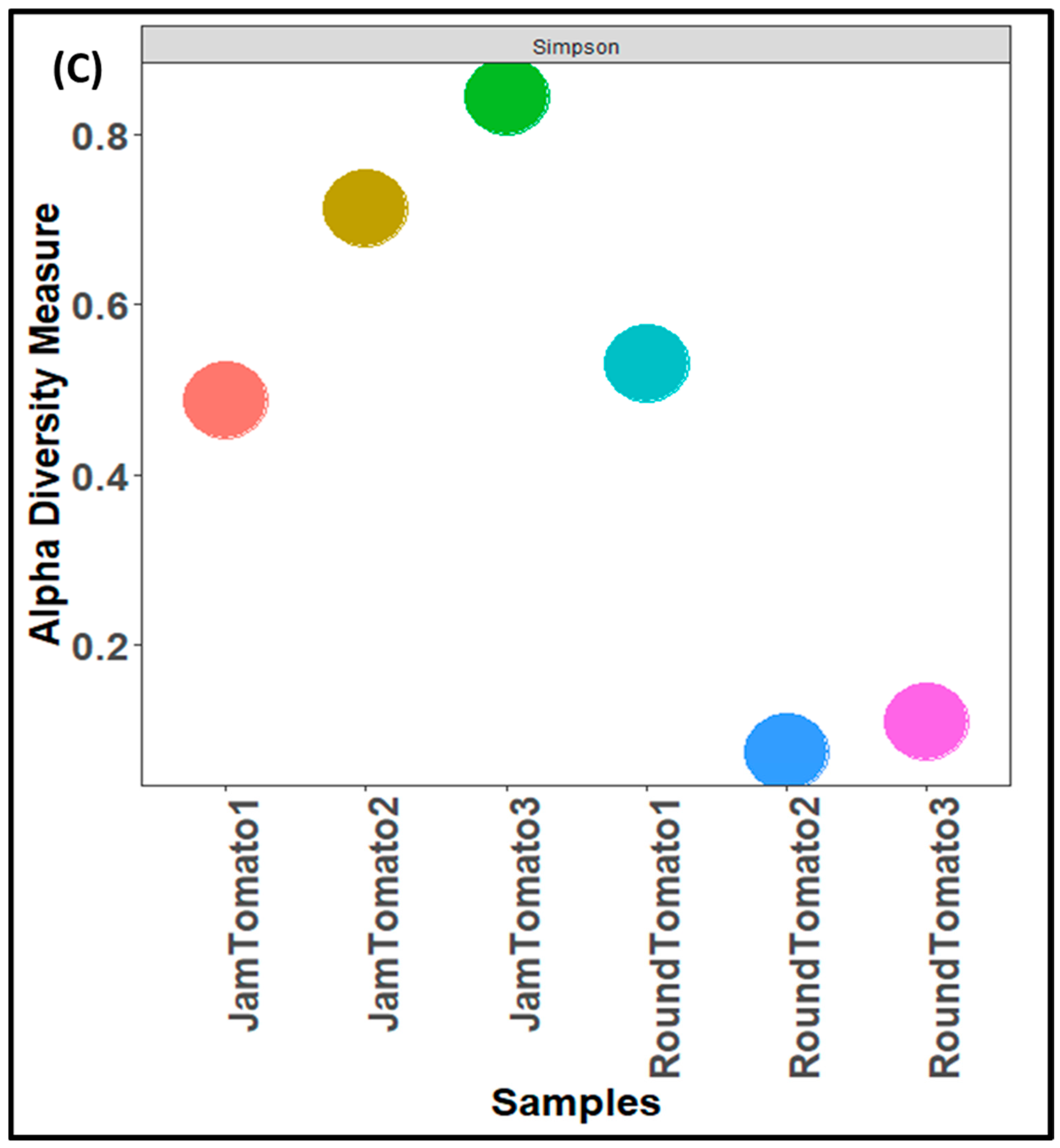 Microorganisms 11 02337 g003c