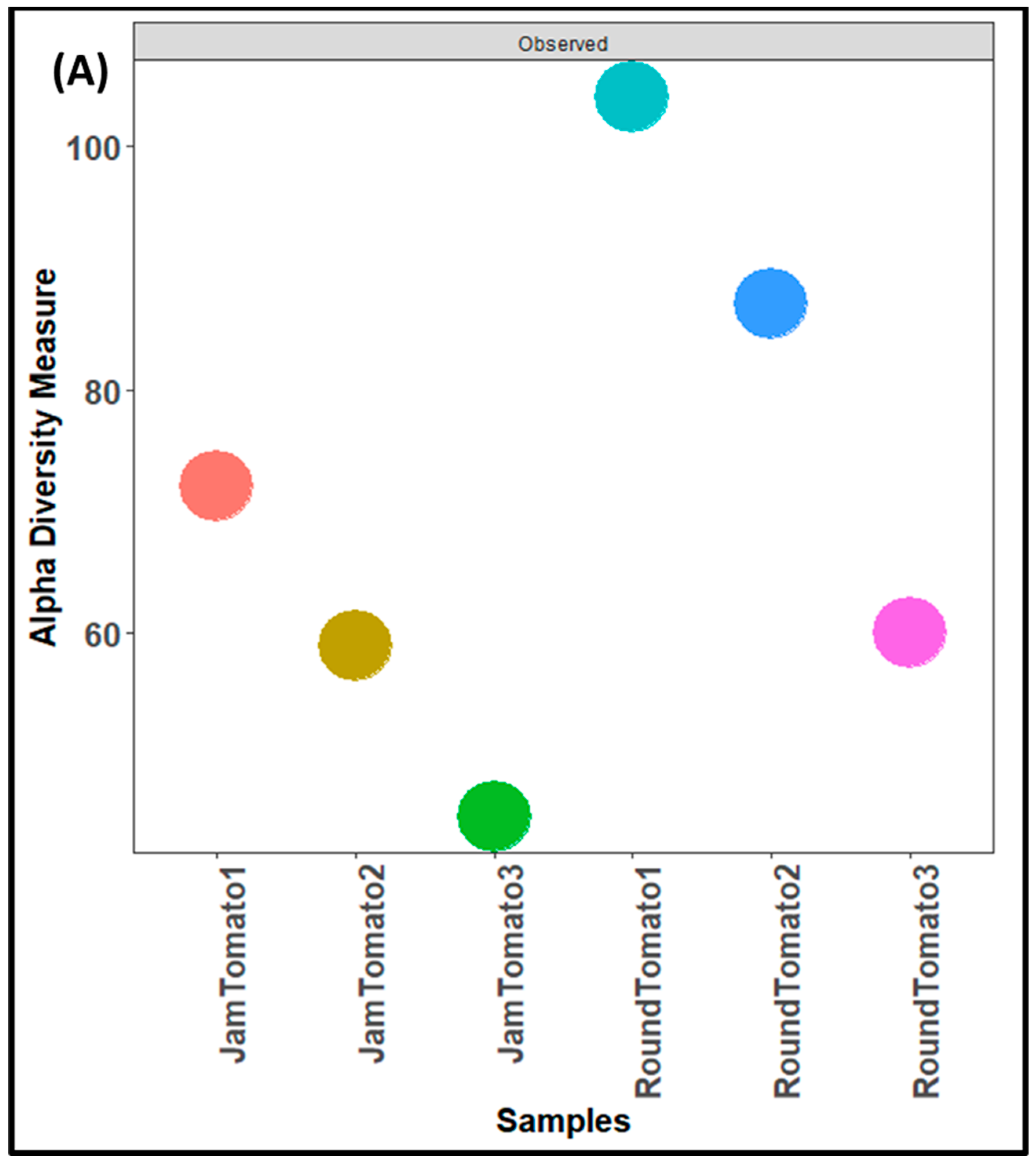 Microorganisms 11 02337 g004a