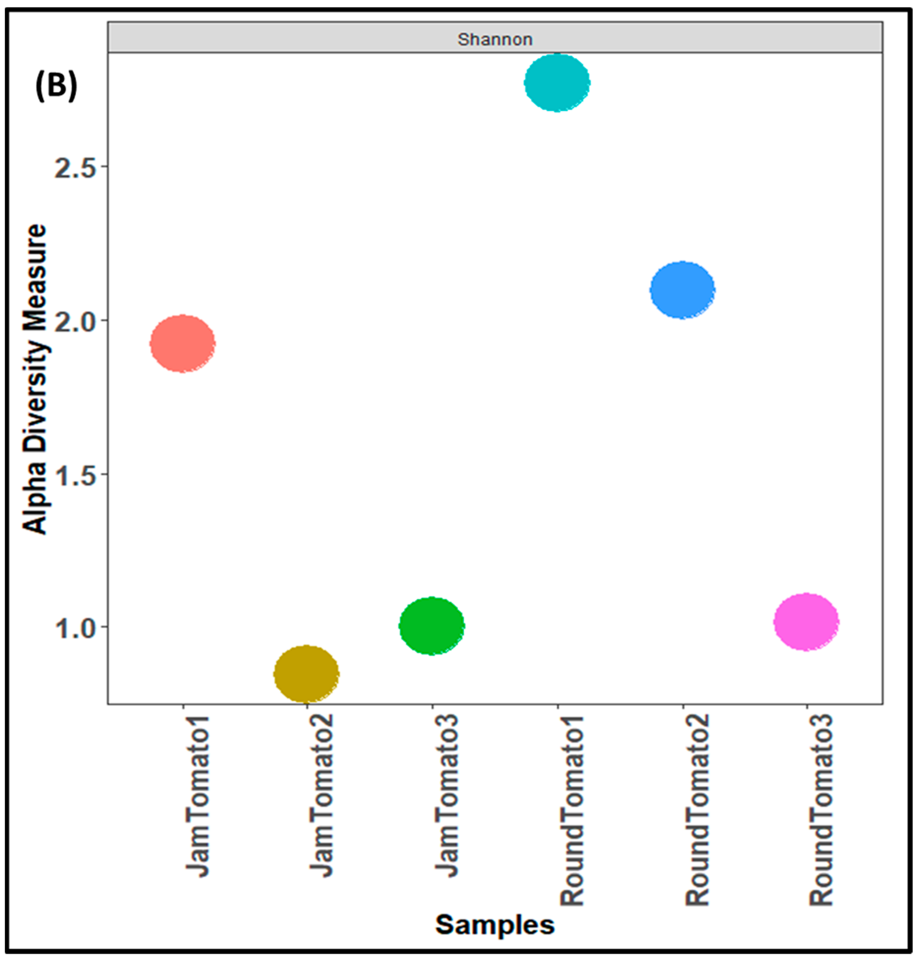 Microorganisms 11 02337 g004b