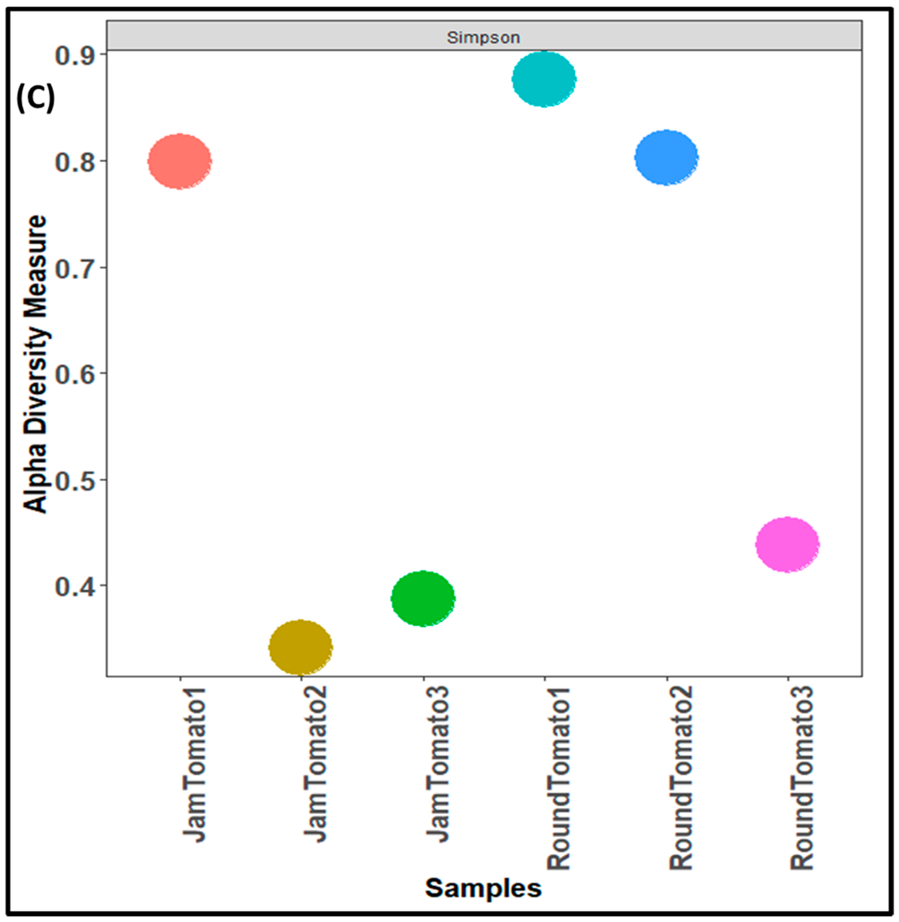 Microorganisms 11 02337 g004c