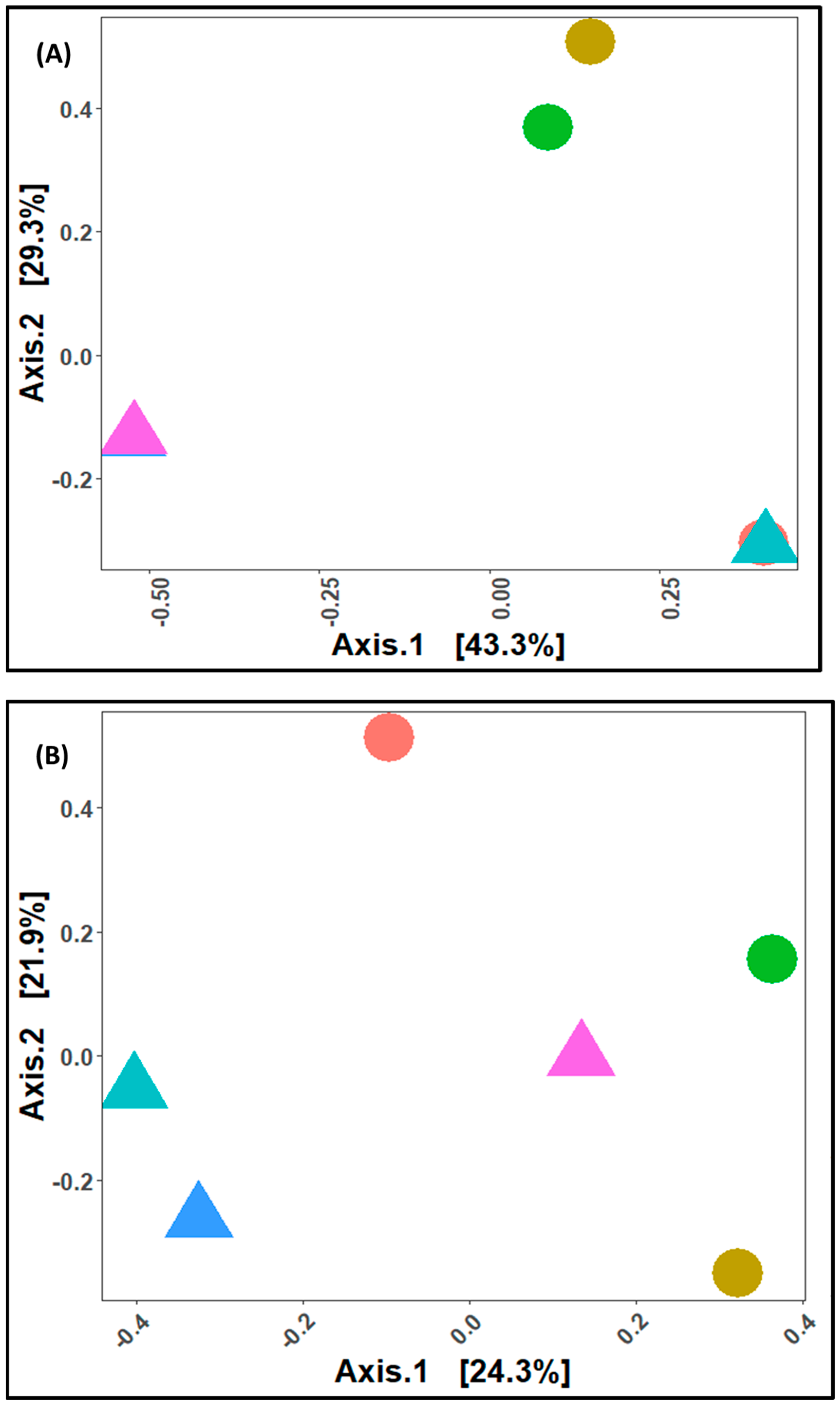Microorganisms 11 02337 g005