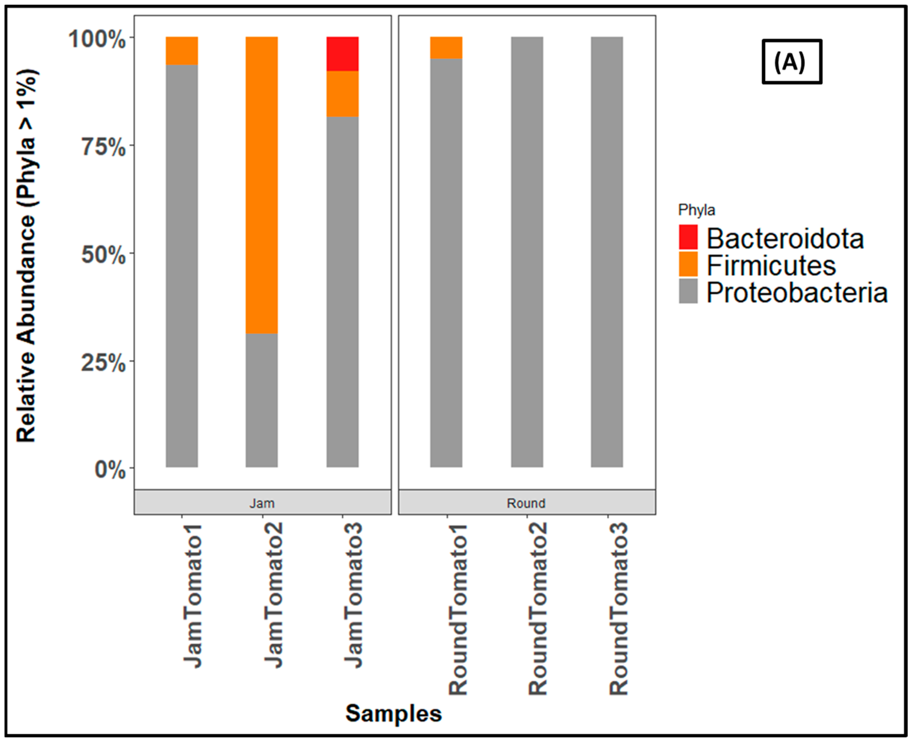 Microorganisms 11 02337 g006a