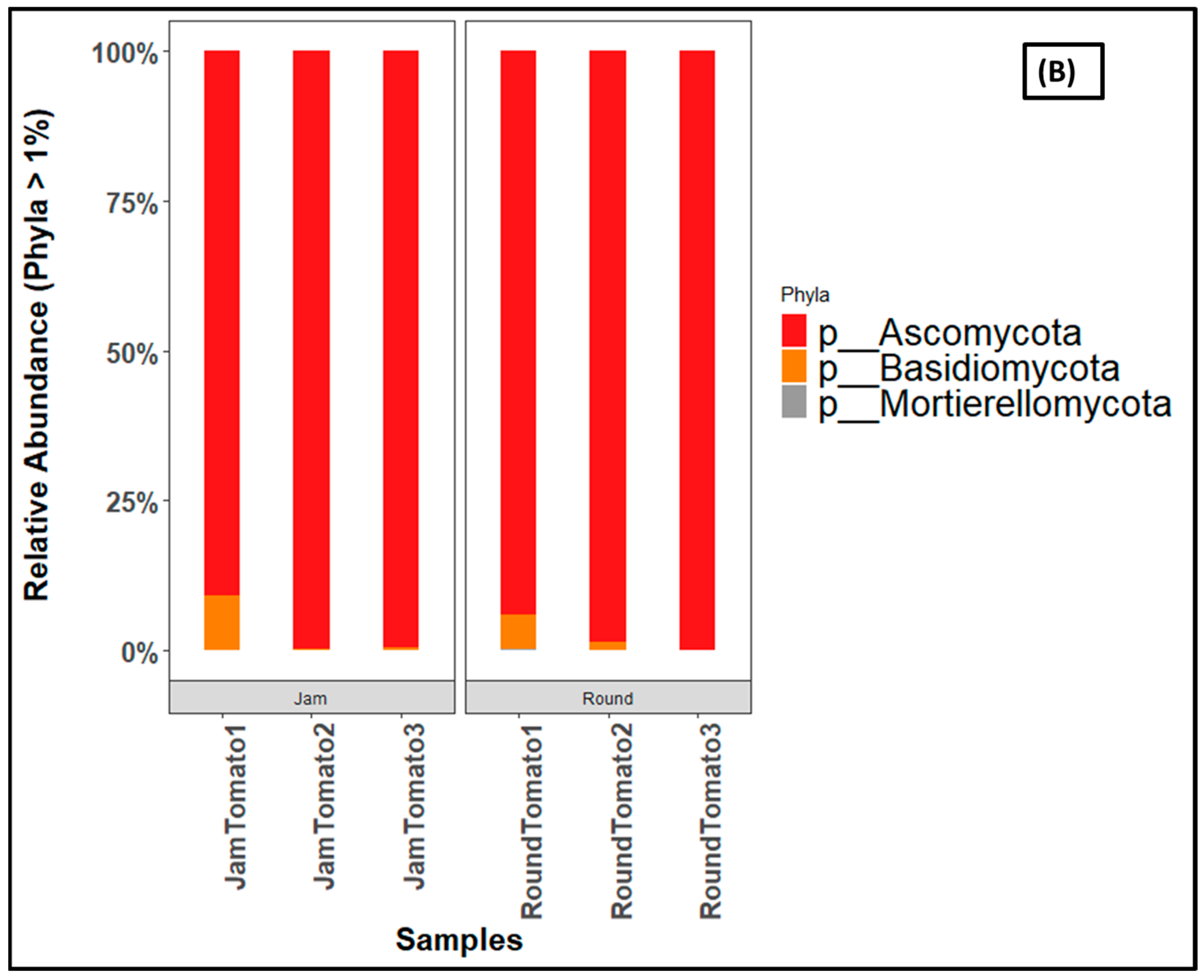 Microorganisms 11 02337 g006b