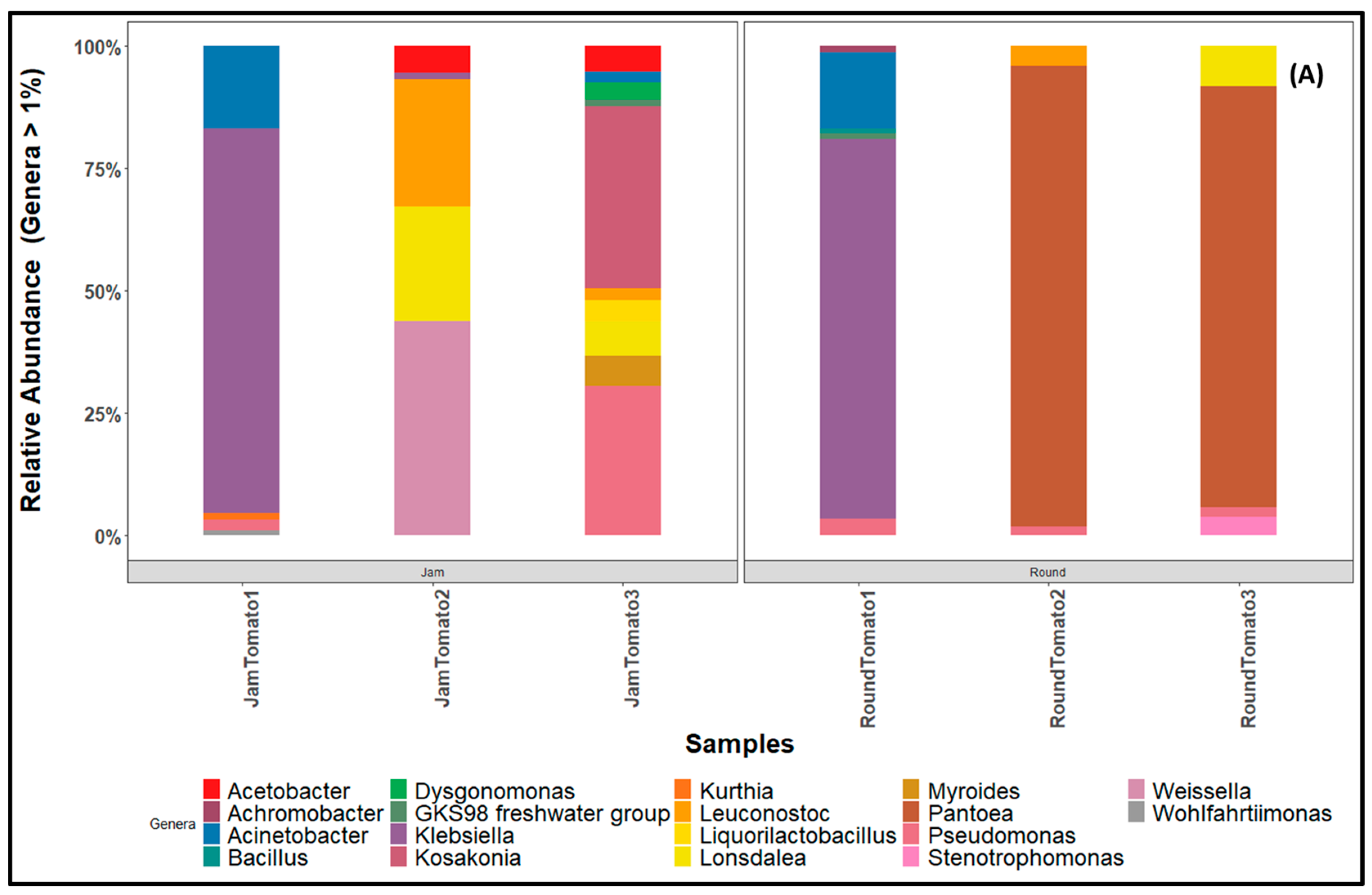 Microorganisms 11 02337 g007a