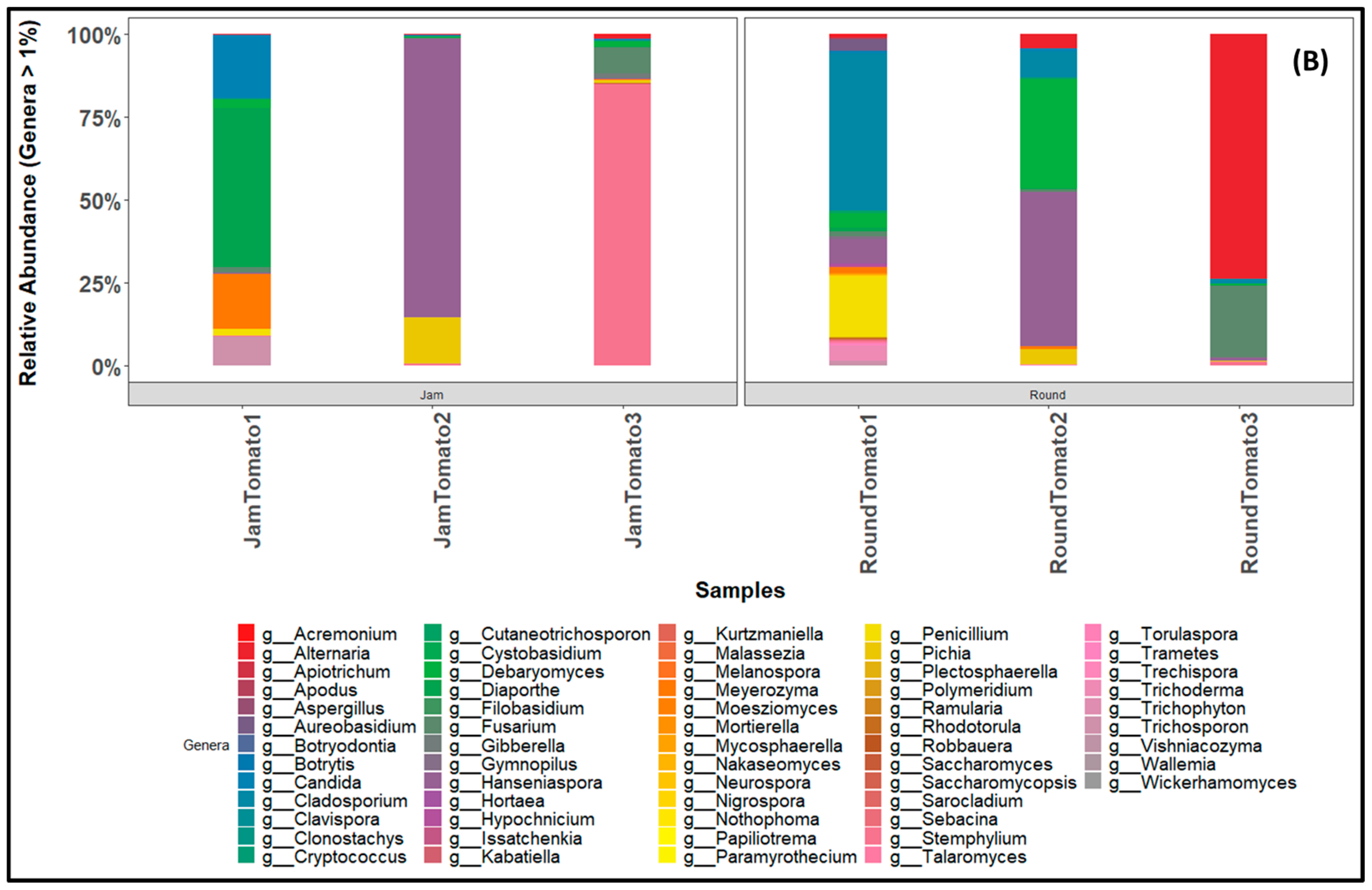 Microorganisms 11 02337 g007b