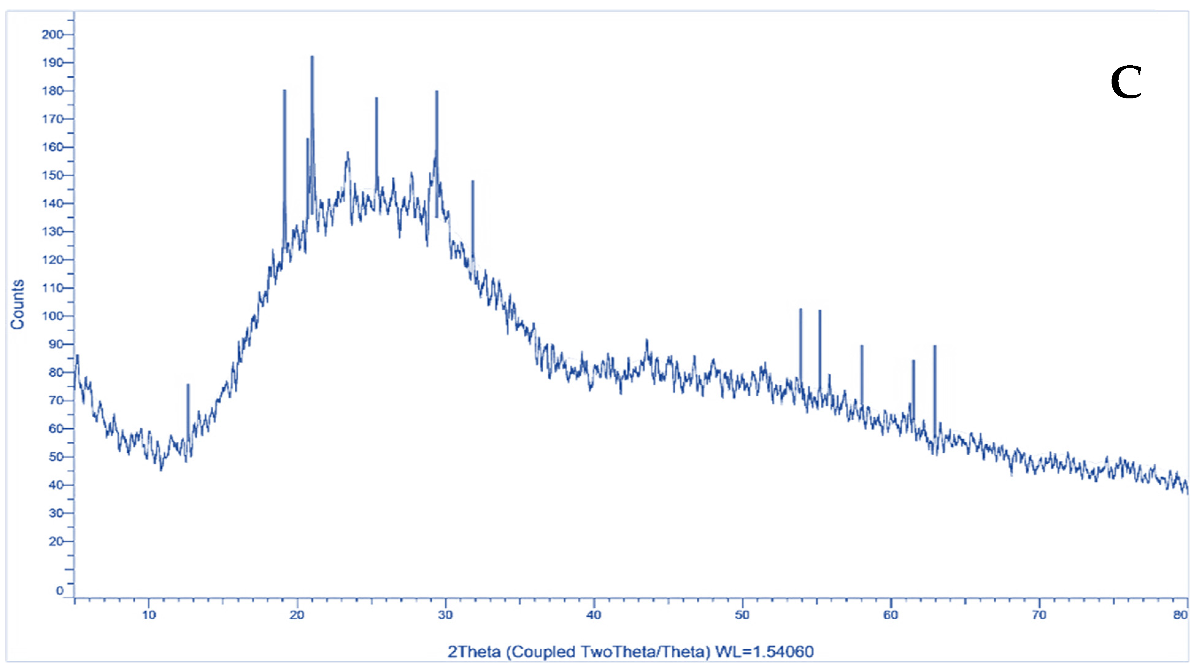 Microorganisms 11 02341 g004b