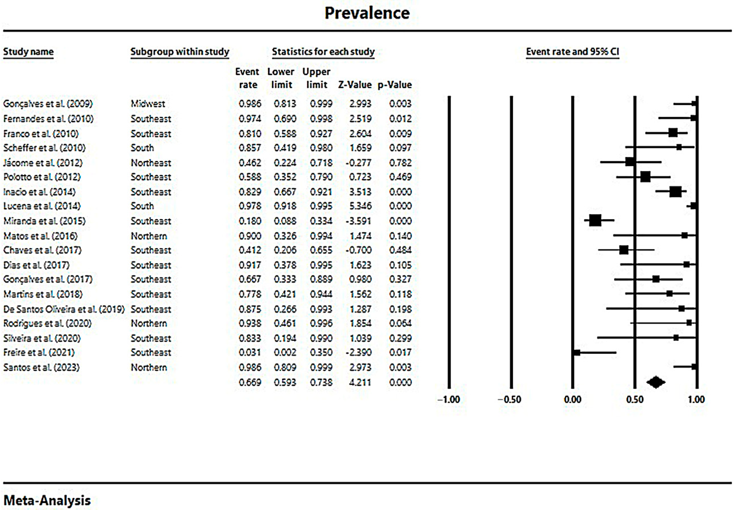 Microorganisms 11 02366 g006 Microorganisms 11 02366 g006