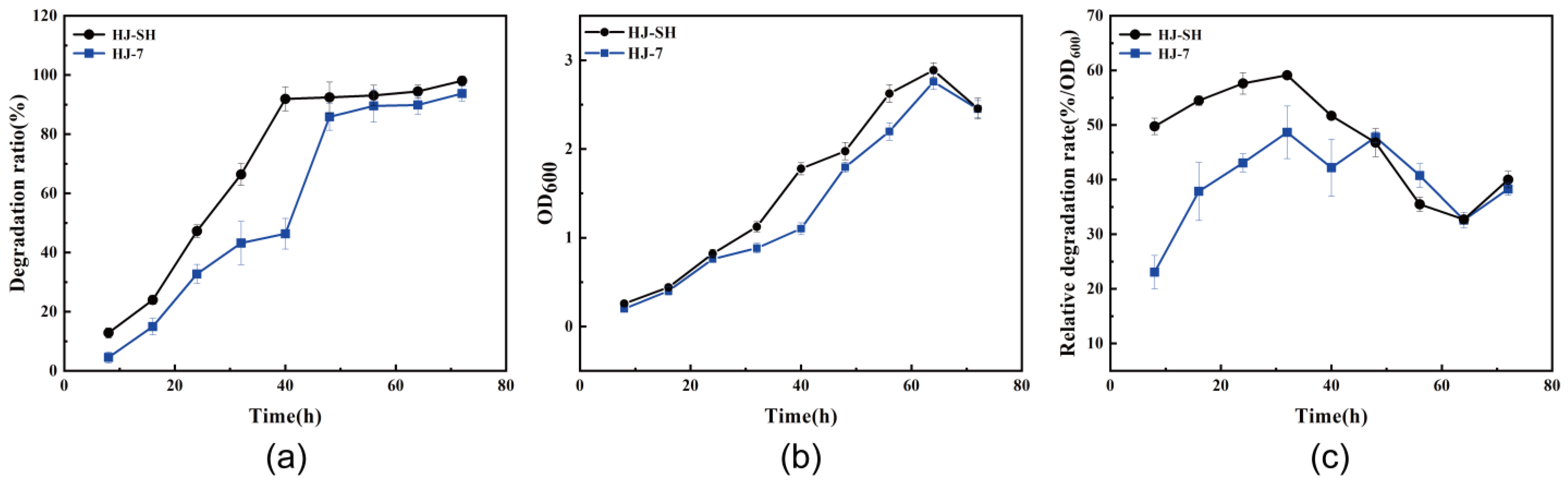 Microorganisms 11 02383 g002
