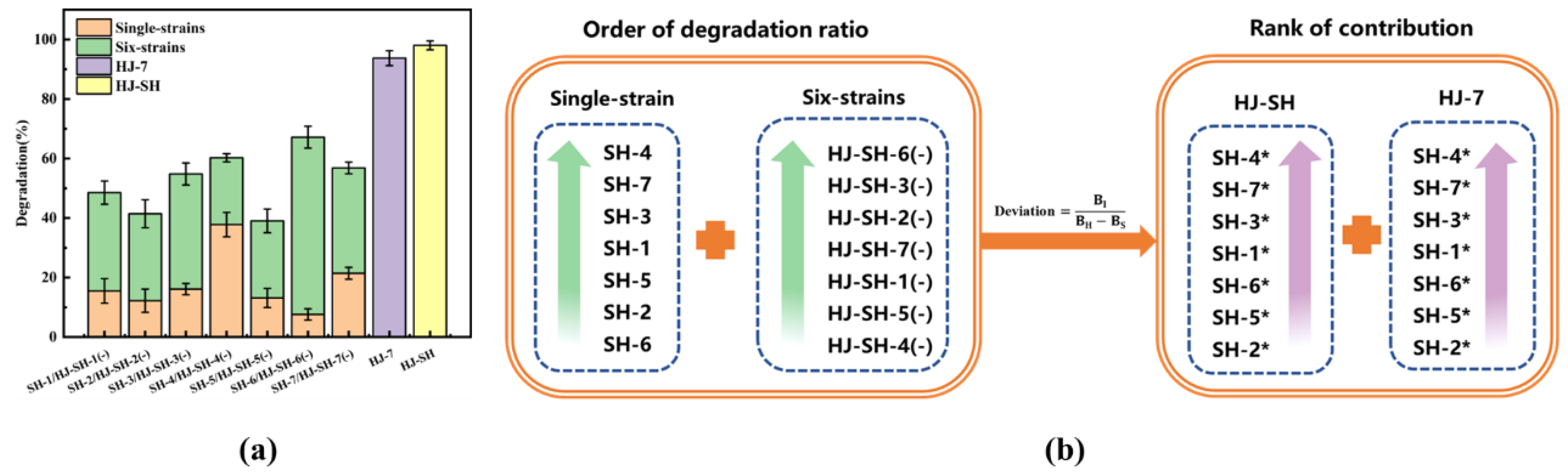 Microorganisms 11 02383 g005