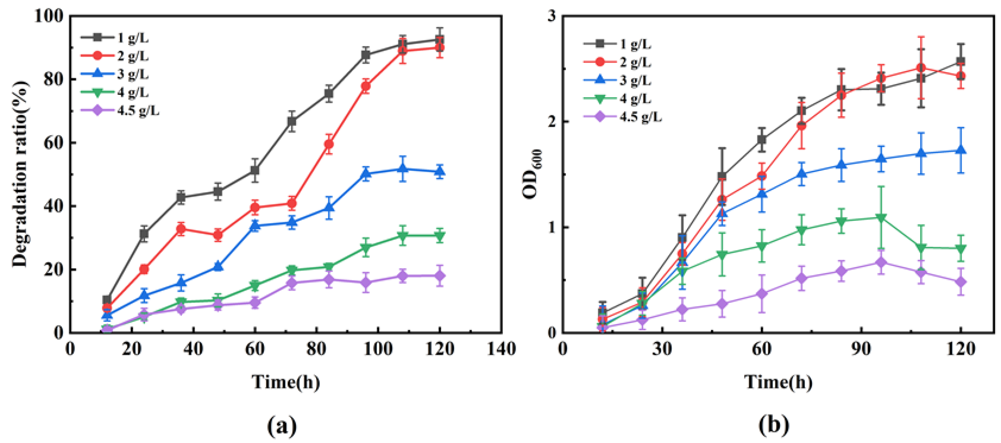 Microorganisms 11 02383 g006