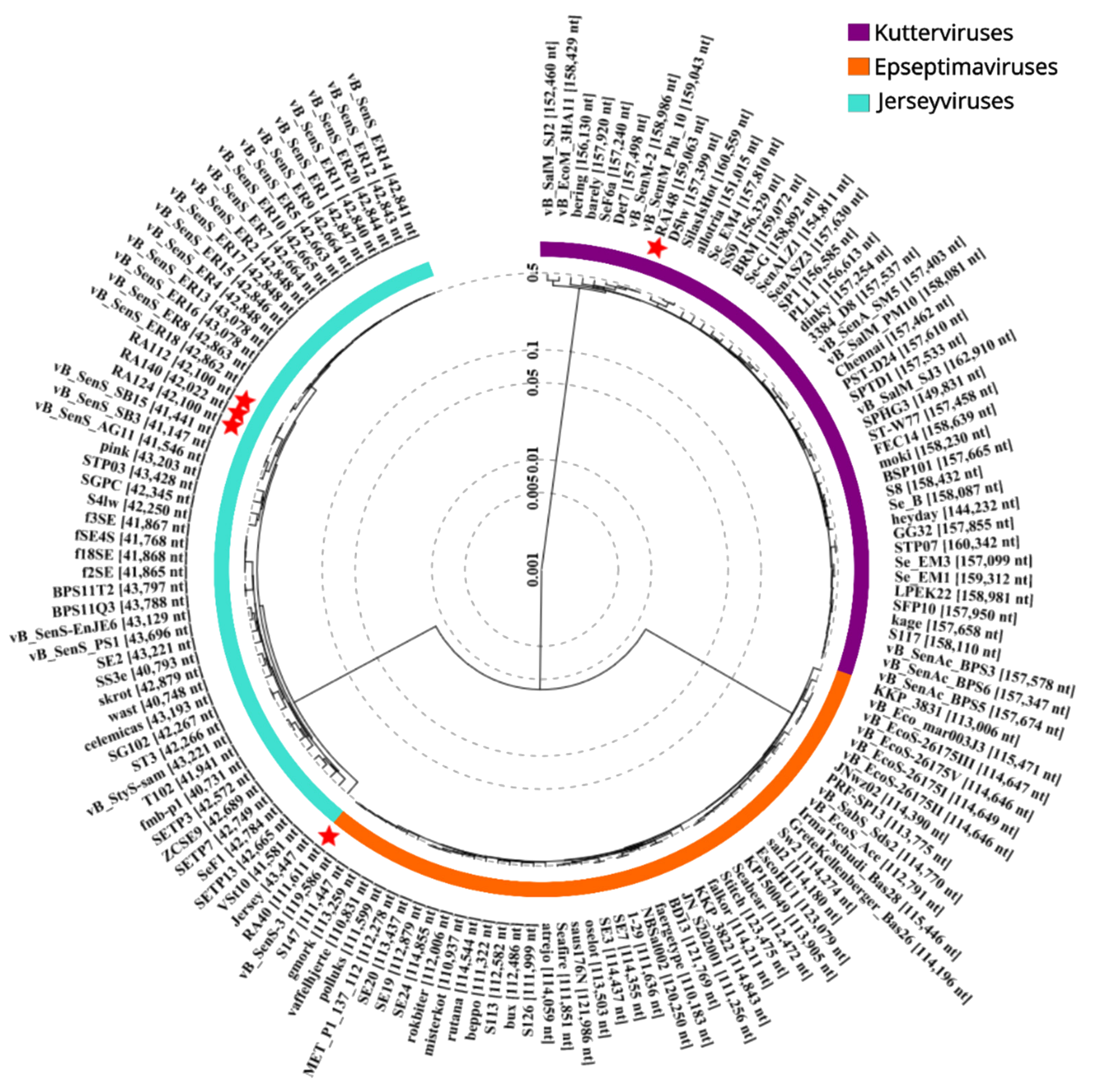 Microorganisms 11 02389 g001