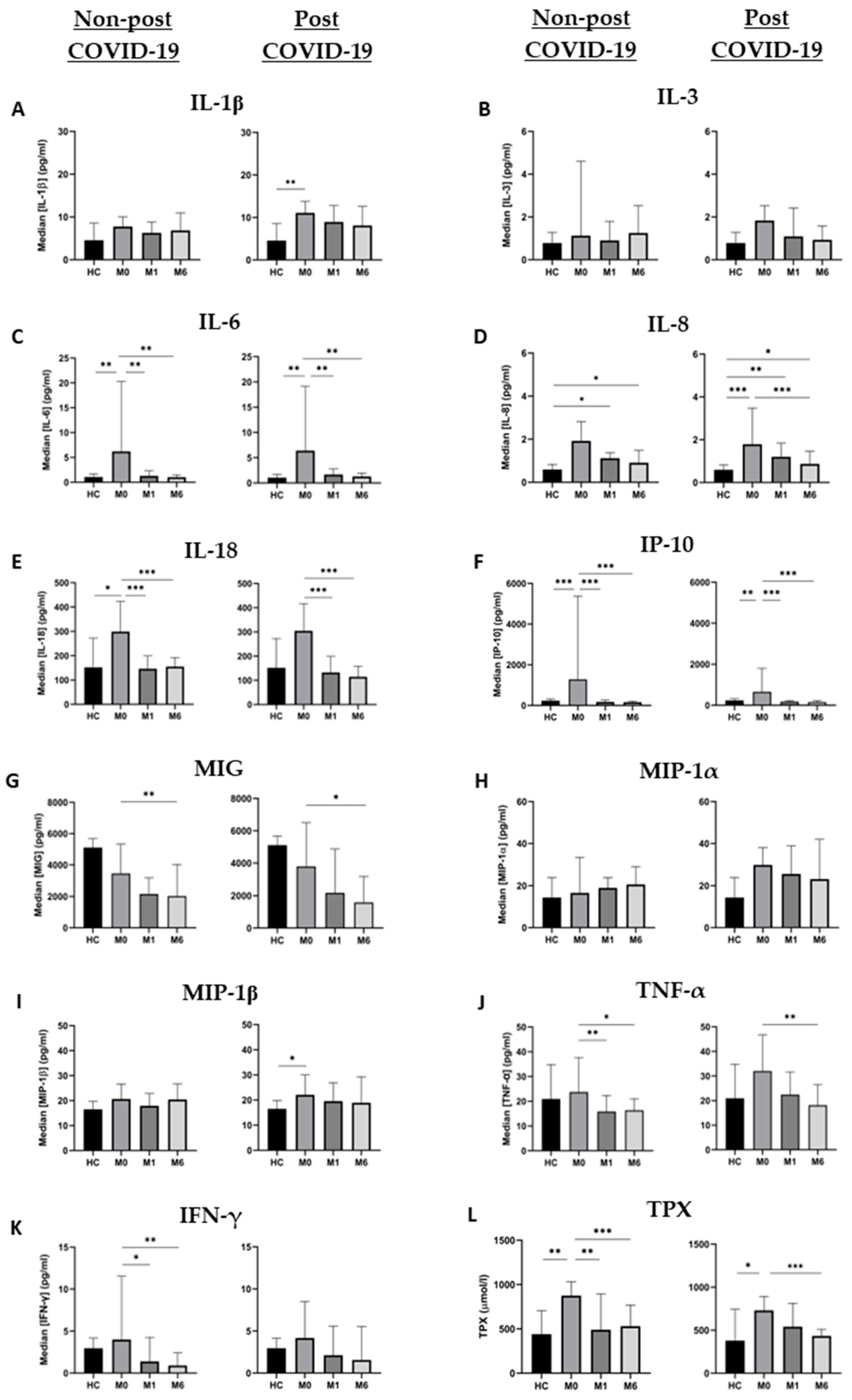 Microorganisms 11 02396 g001