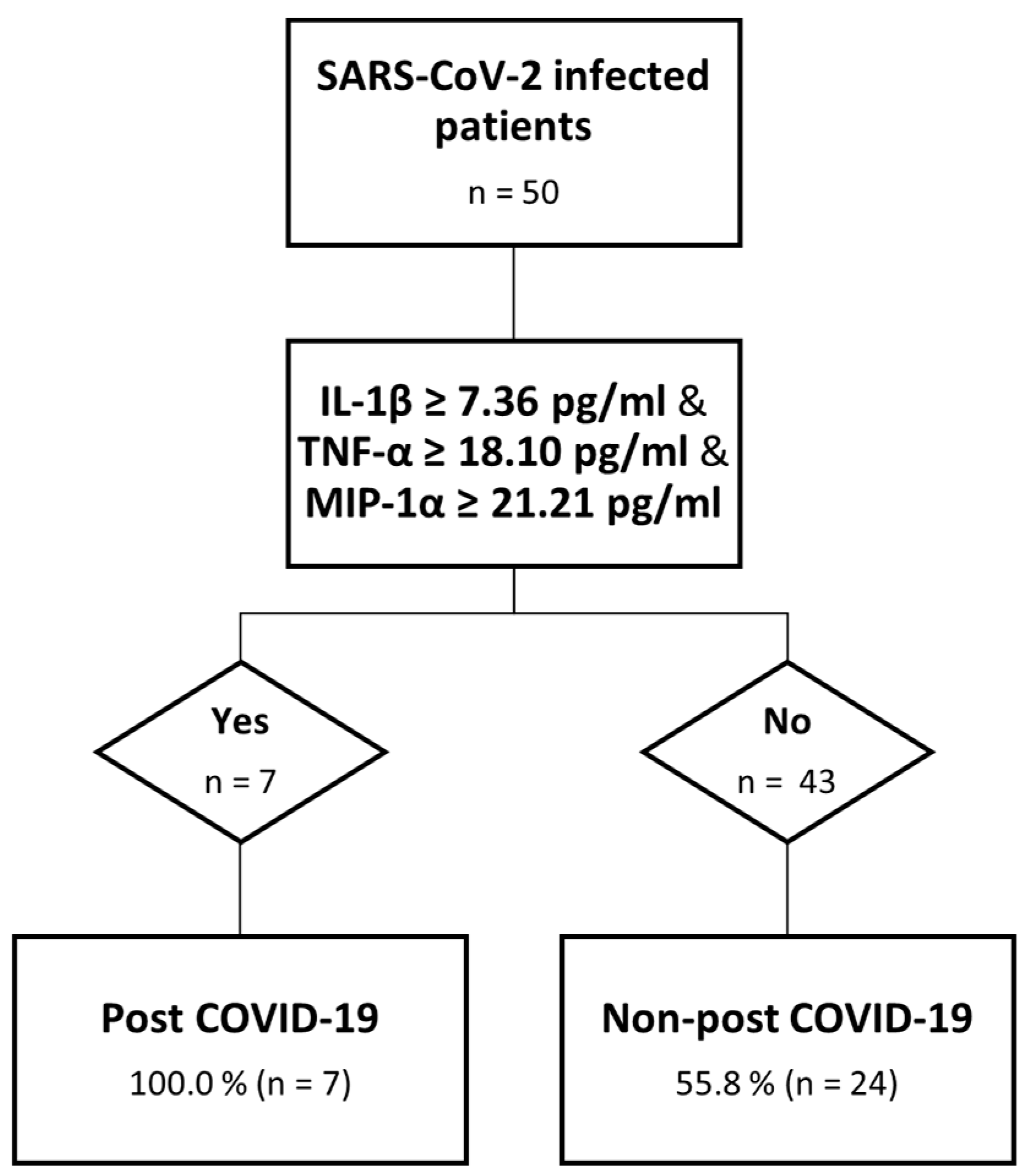 Microorganisms 11 02396 g003