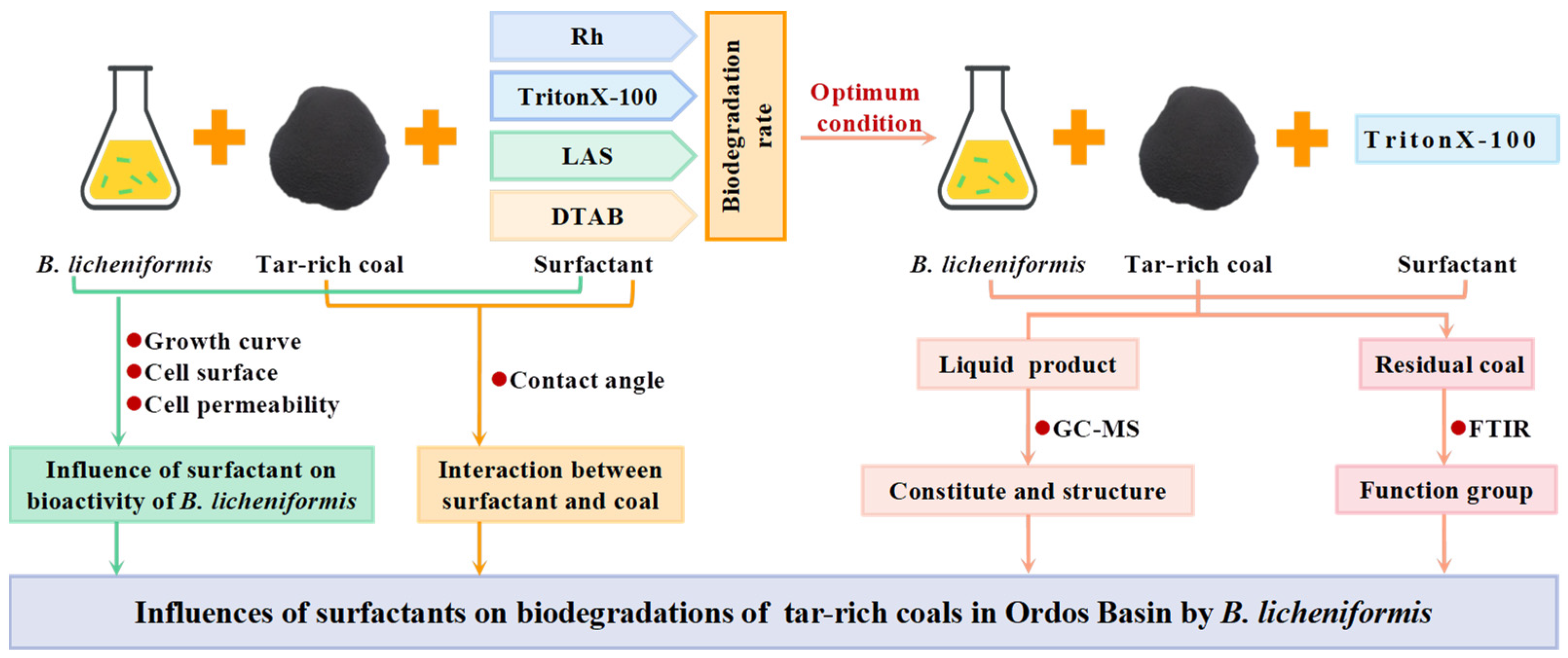Microorganisms 11 02397 g001