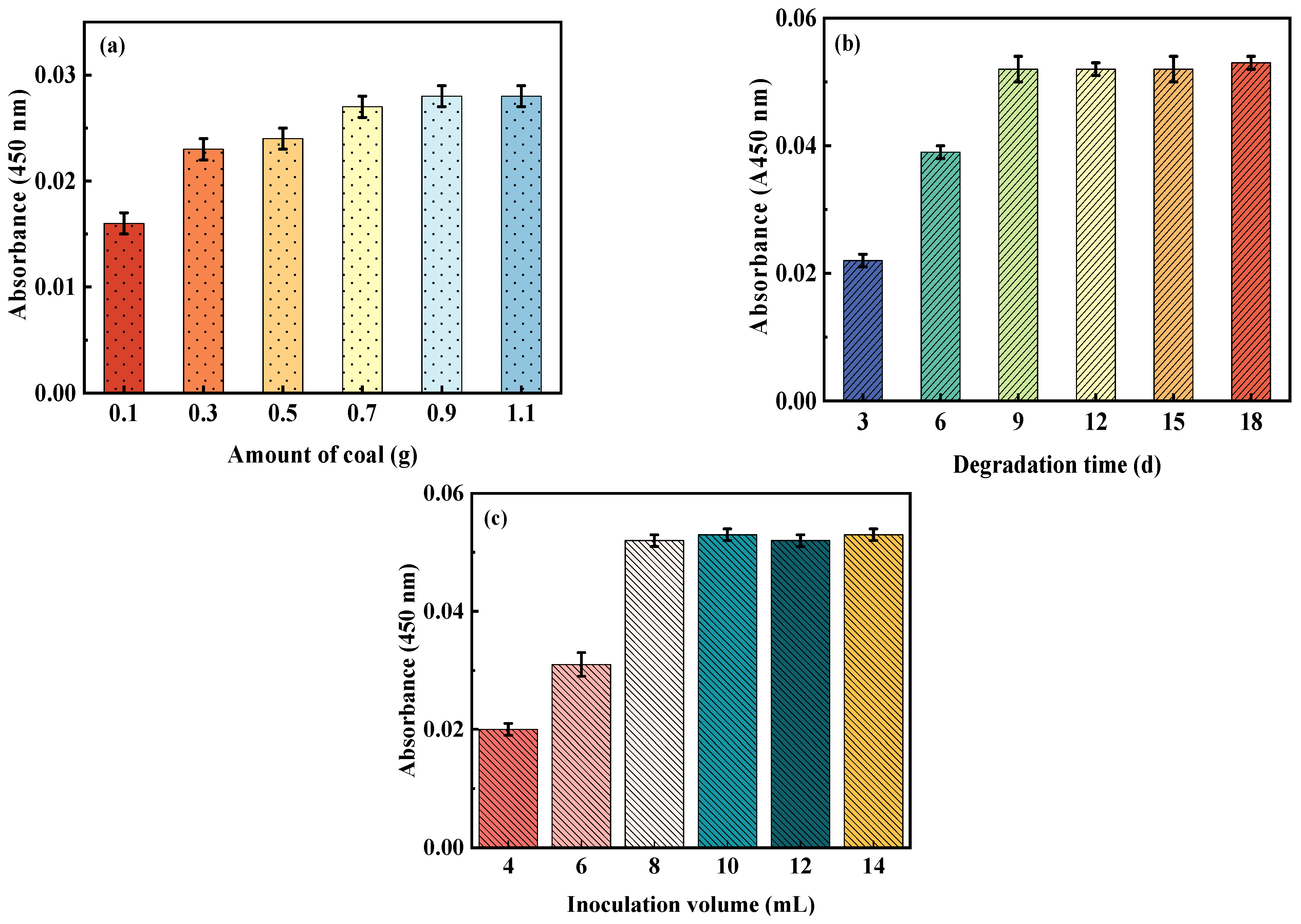 Microorganisms 11 02397 g002