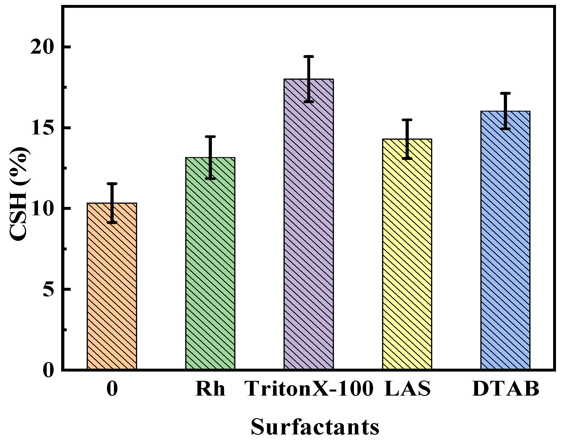 Microorganisms 11 02397 g005