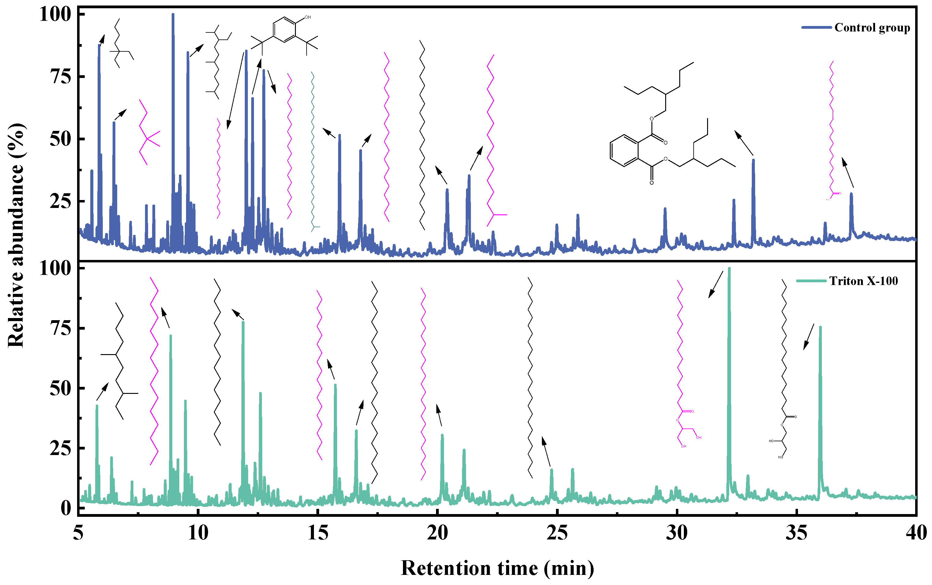 Microorganisms 11 02397 g007