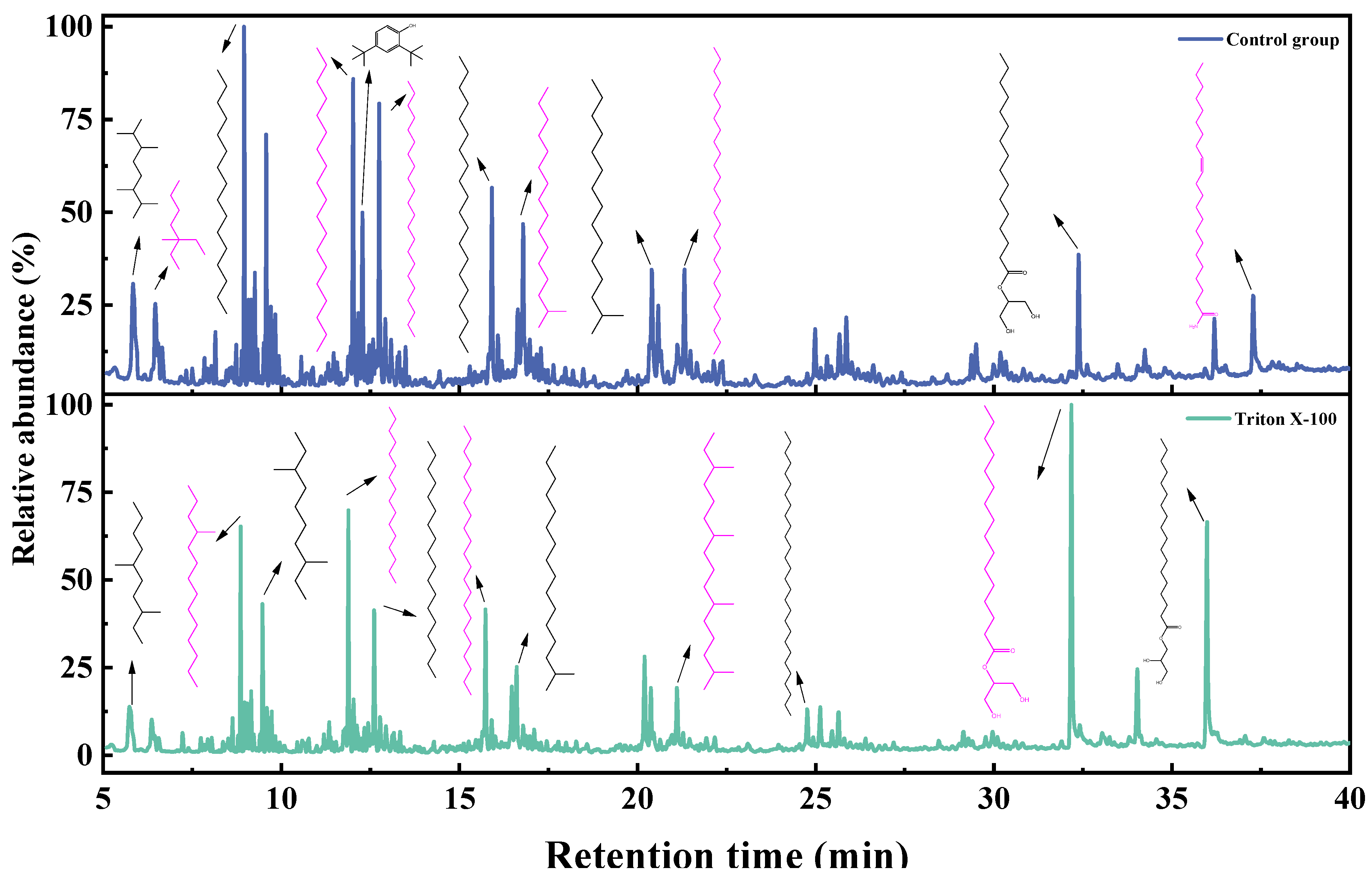 Microorganisms 11 02397 g009