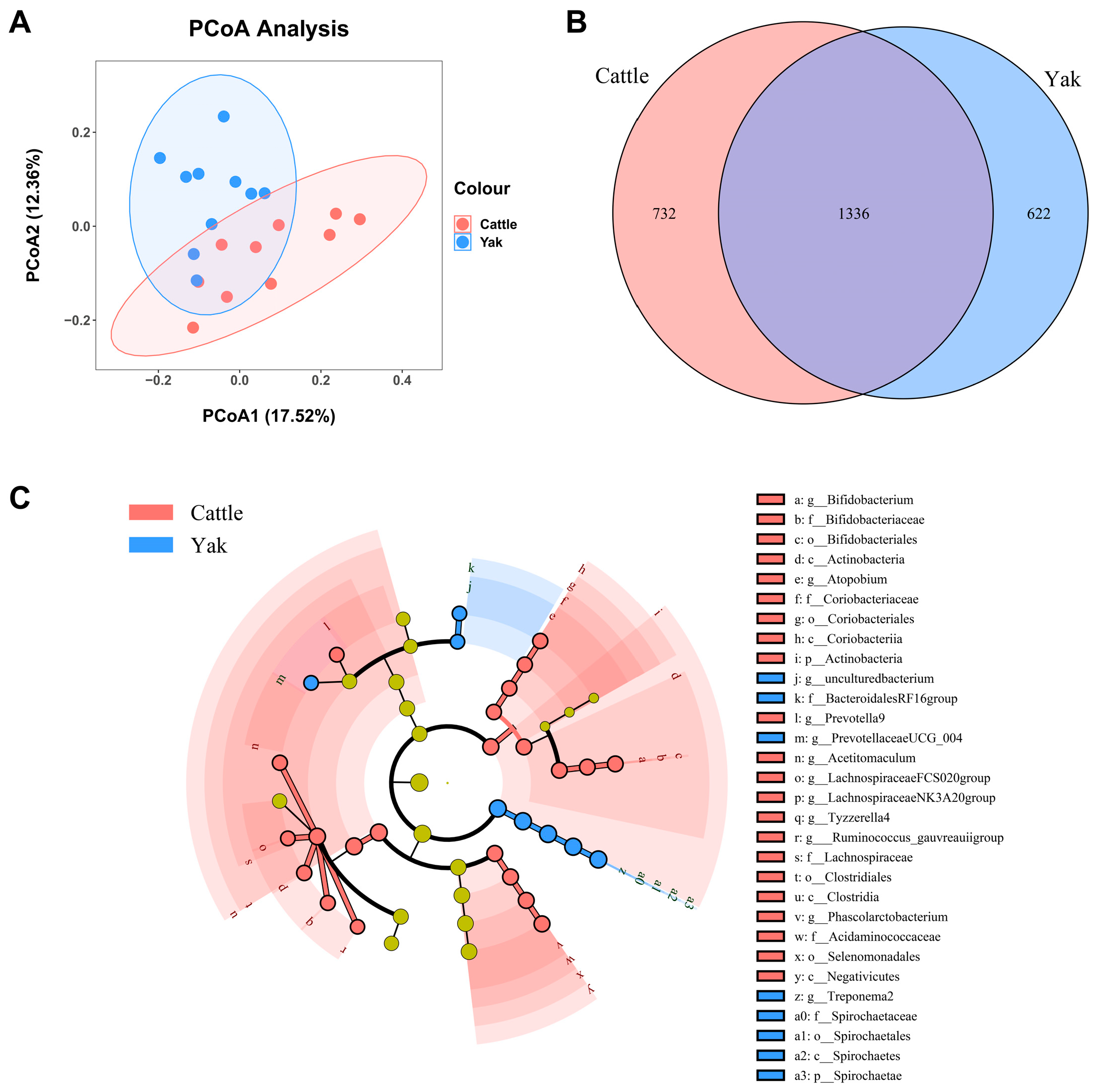 Microorganisms 11 02399 g005 Microorganisms 11 02399 g005