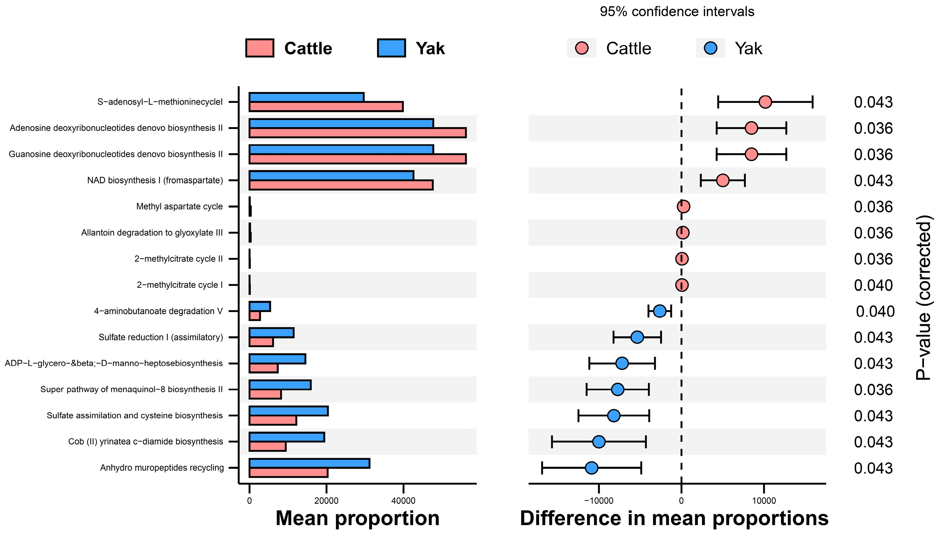 Microorganisms 11 02399 g007 Microorganisms 11 02399 g007
