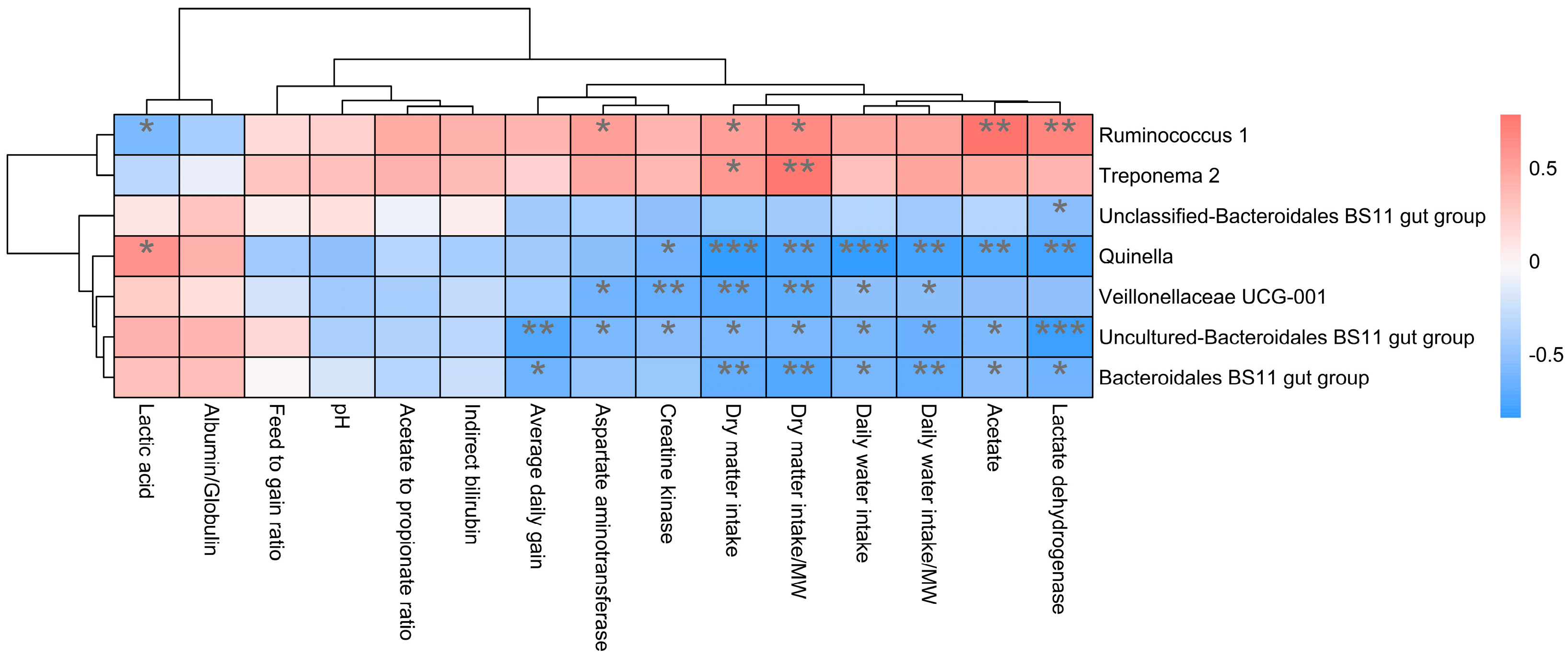 Microorganisms 11 02399 g008 Microorganisms 11 02399 g008