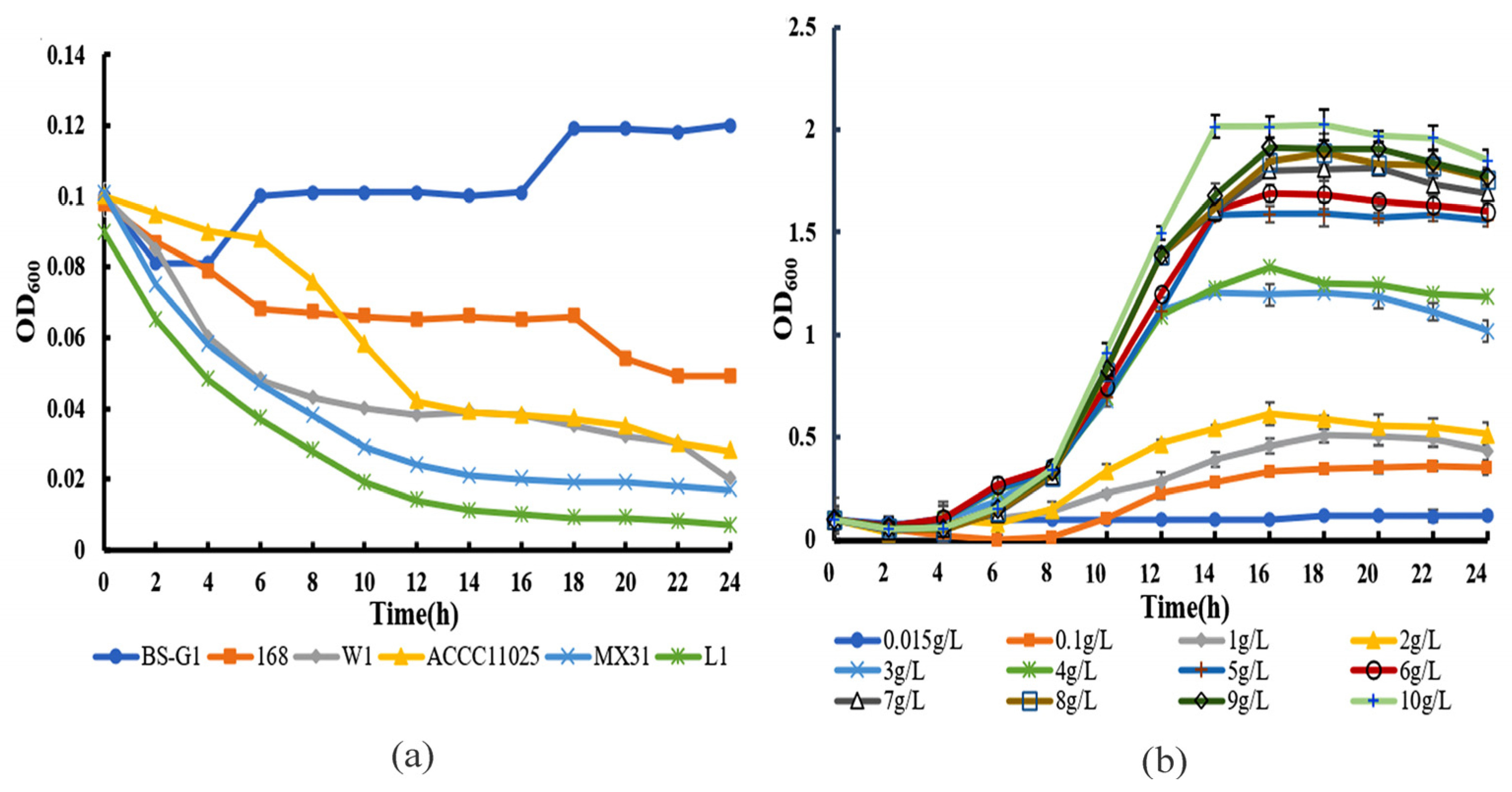 Microorganisms 11 02401 g001 Microorganisms 11 02401 g001