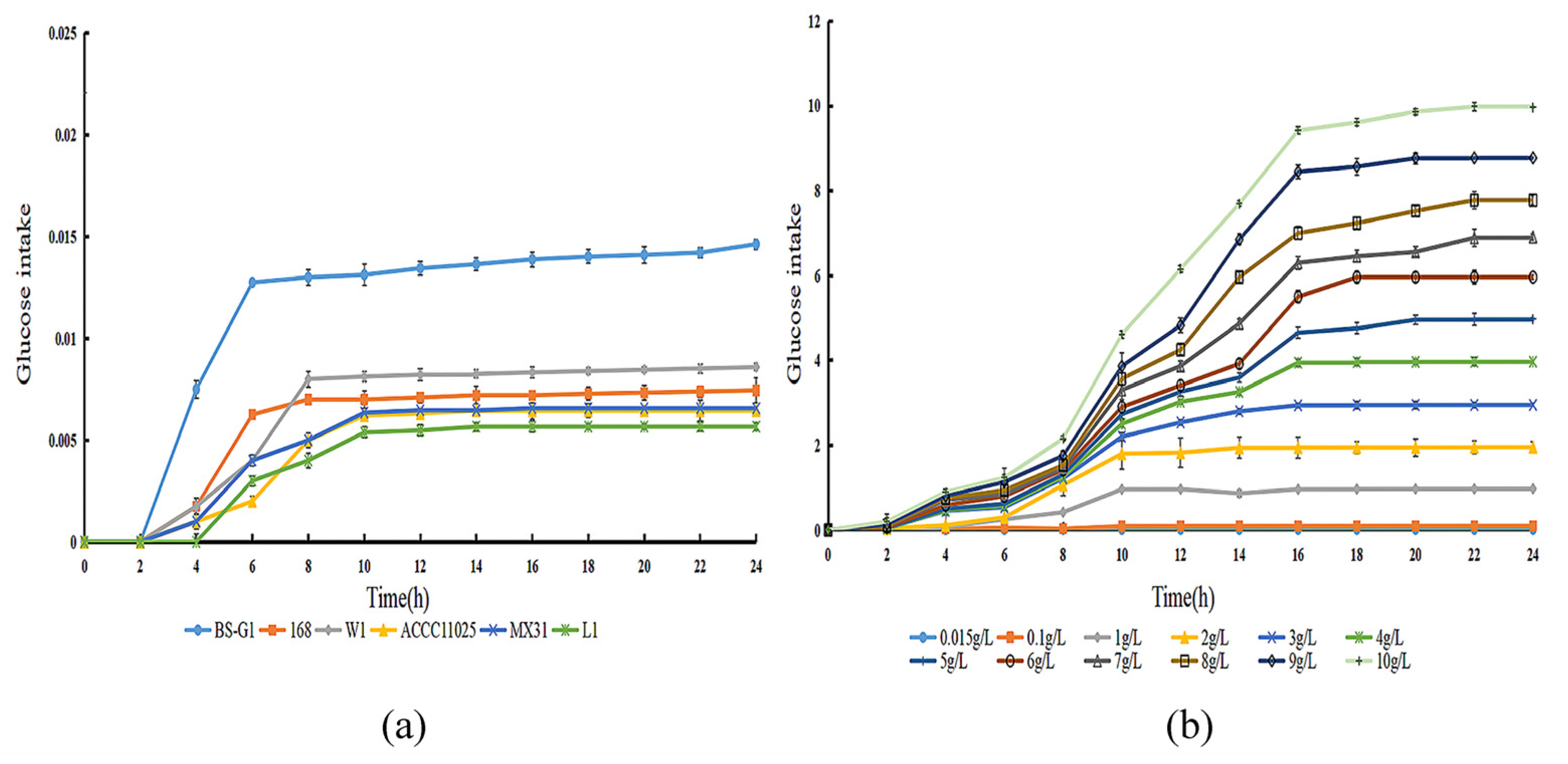 Microorganisms 11 02401 g002 Microorganisms 11 02401 g002