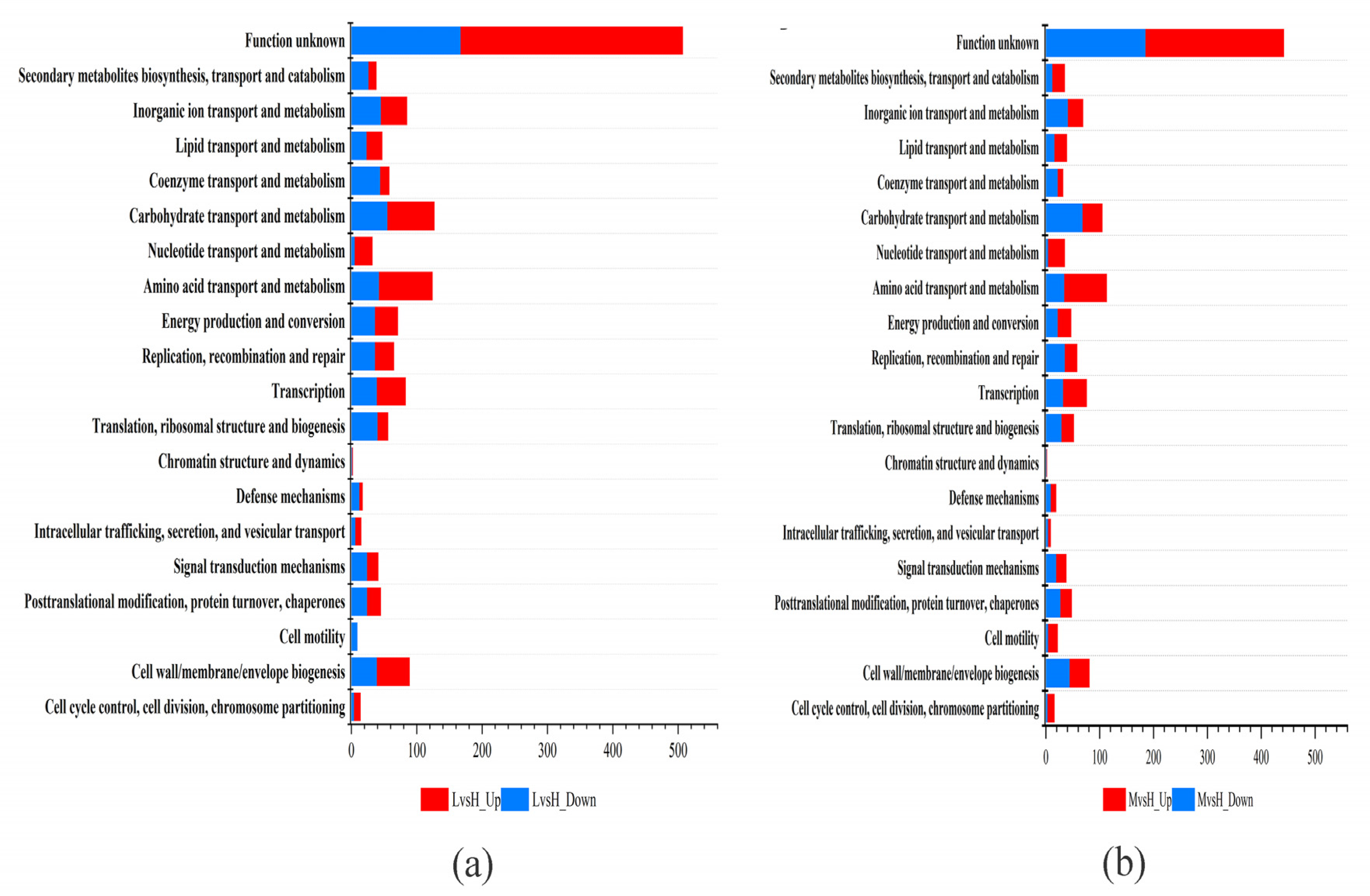 Microorganisms 11 02401 g003 Microorganisms 11 02401 g003