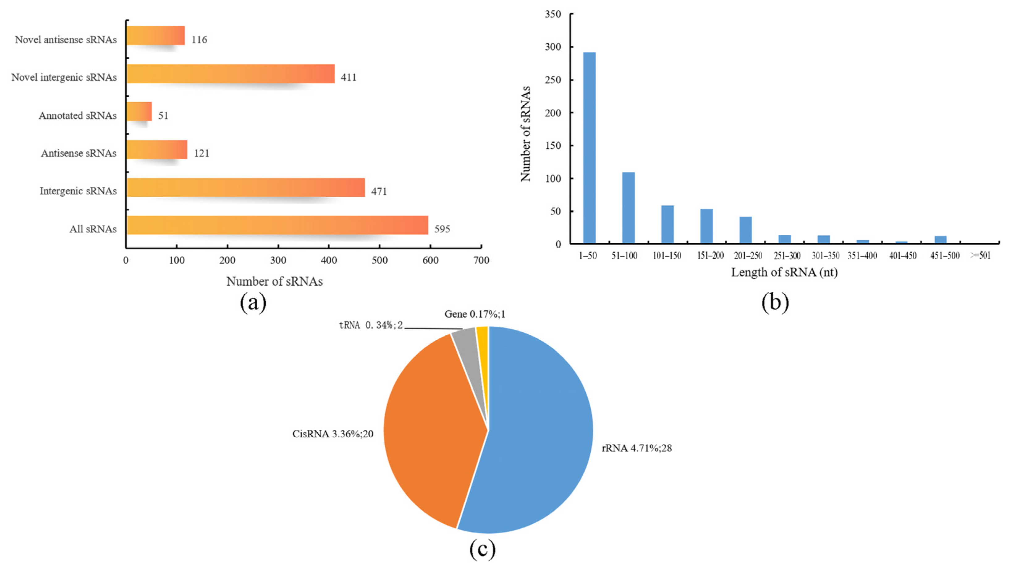 Microorganisms 11 02401 g007 Microorganisms 11 02401 g007