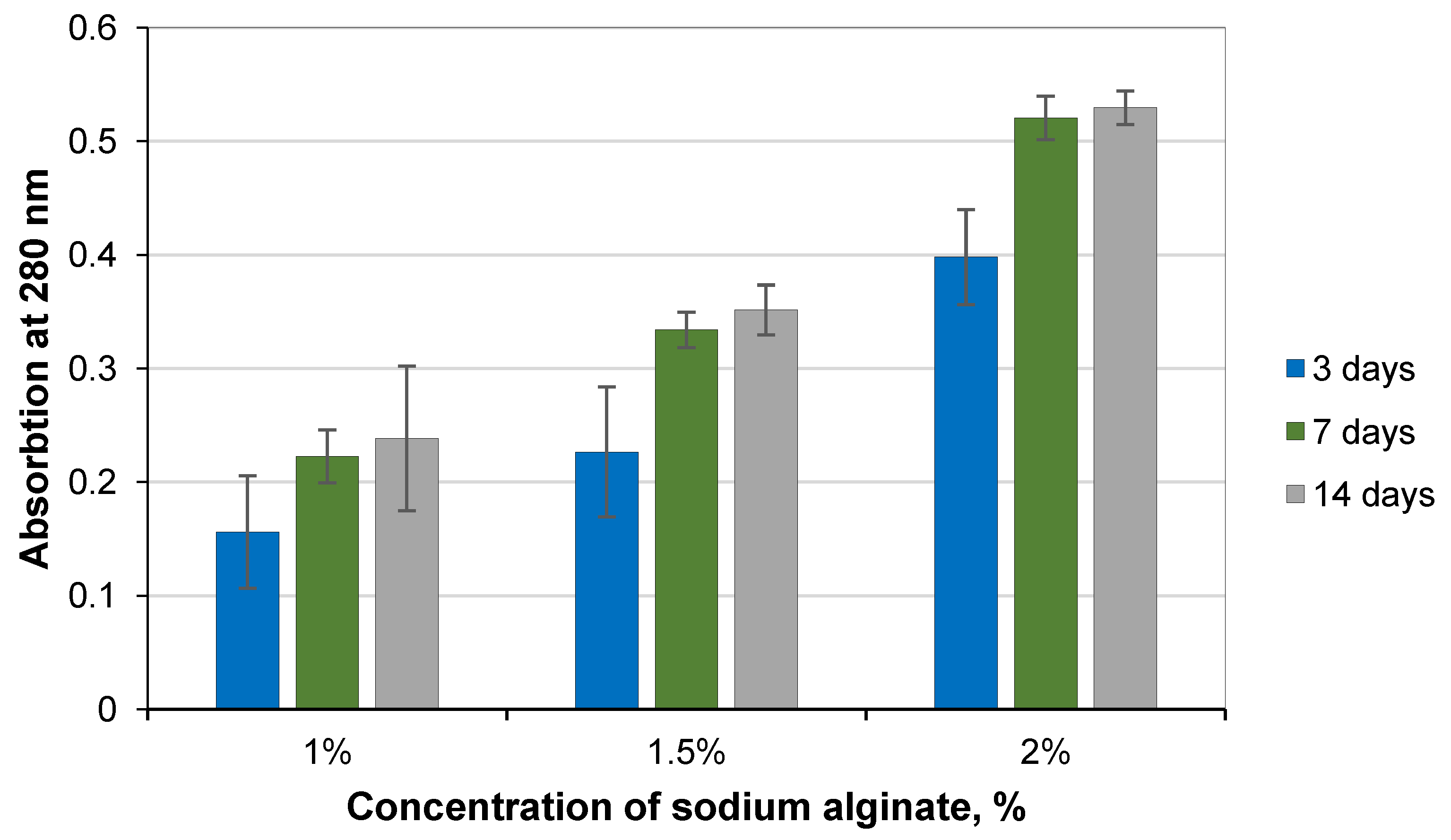 Microorganisms 11 02402 g003