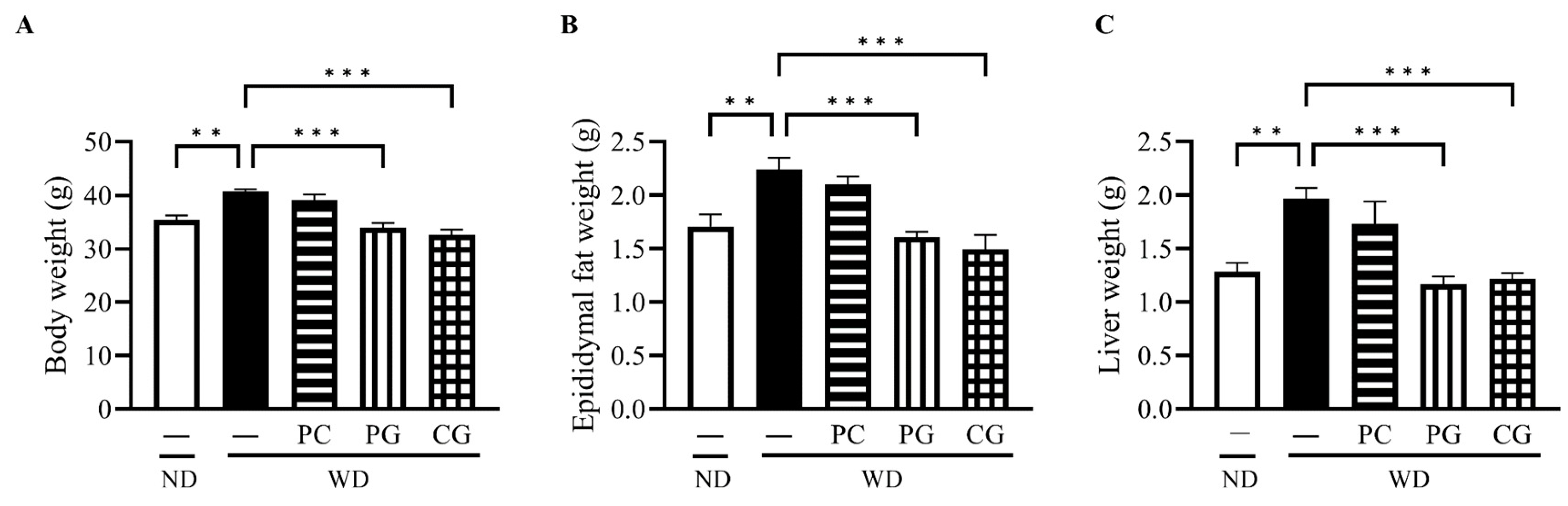 Microorganisms 11 02408 g002