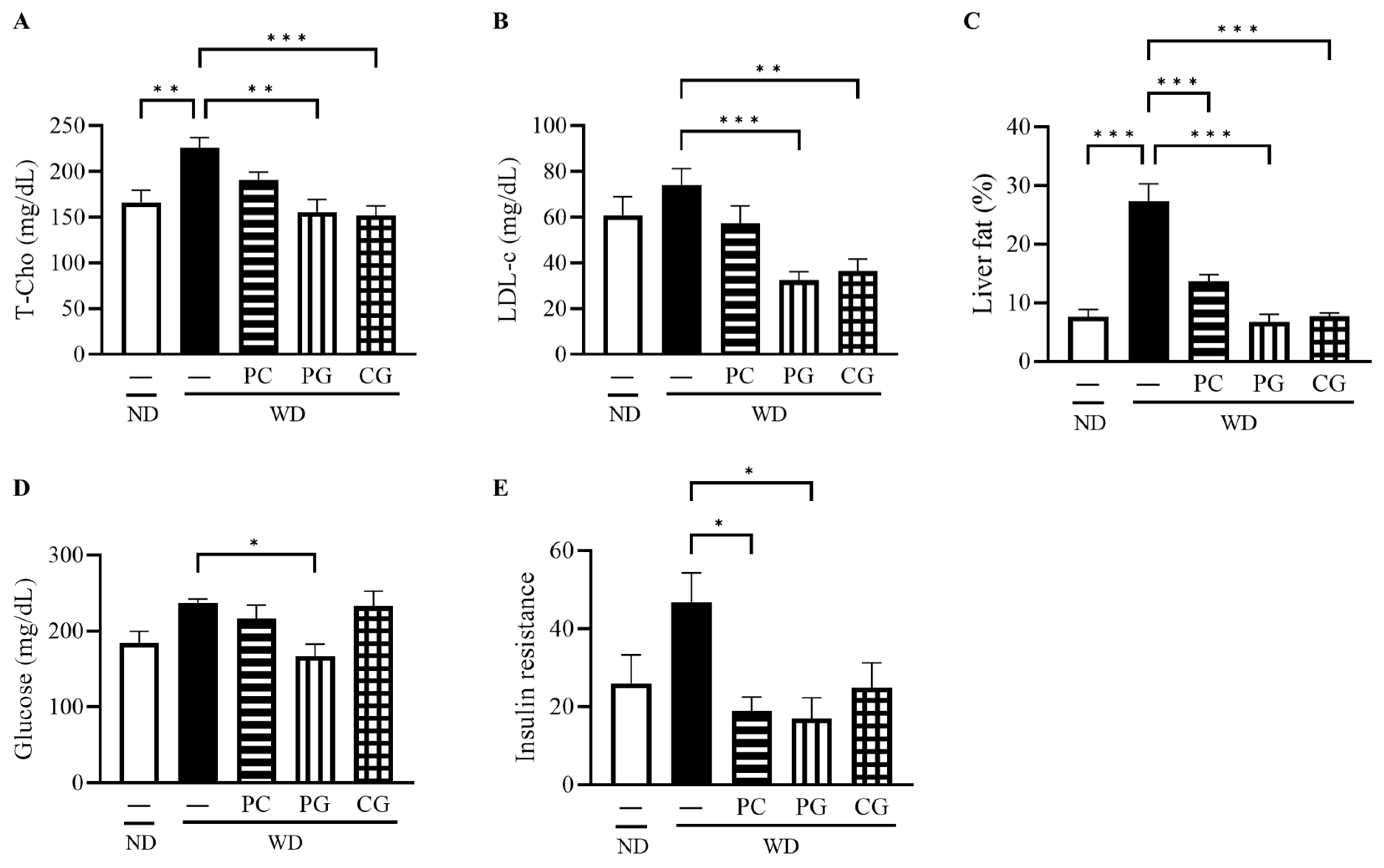 Microorganisms 11 02408 g003