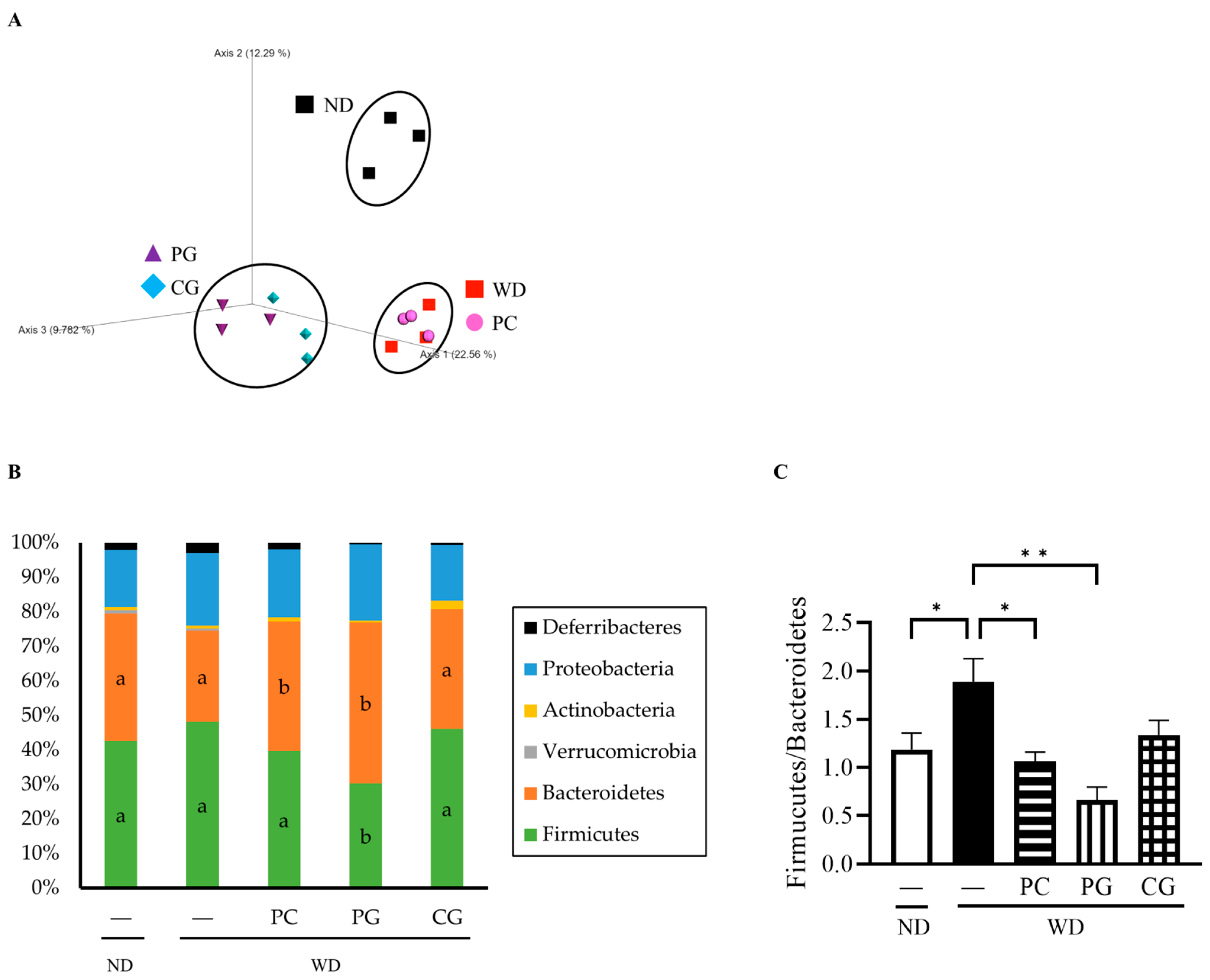 Microorganisms 11 02408 g005