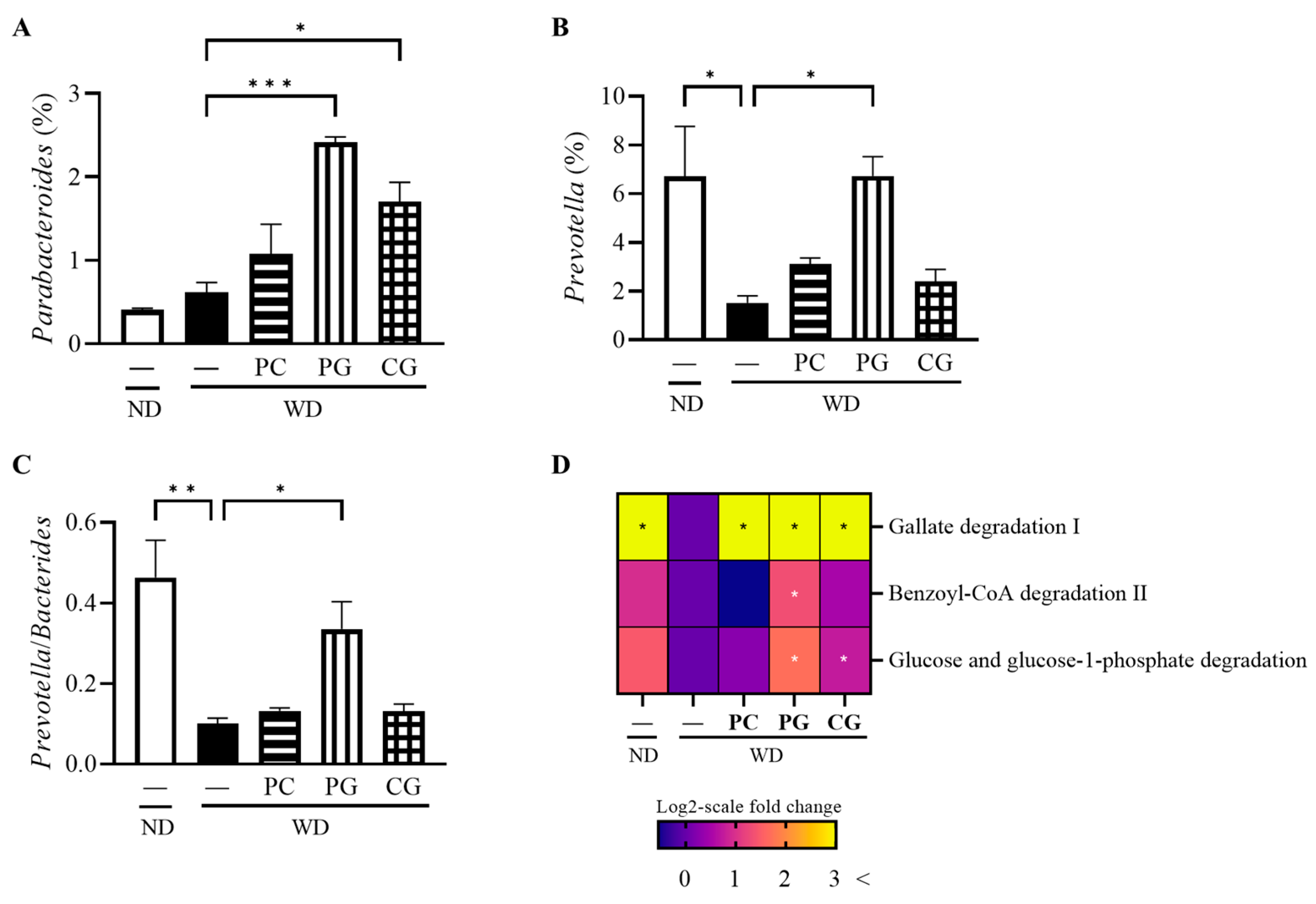 Microorganisms 11 02408 g006