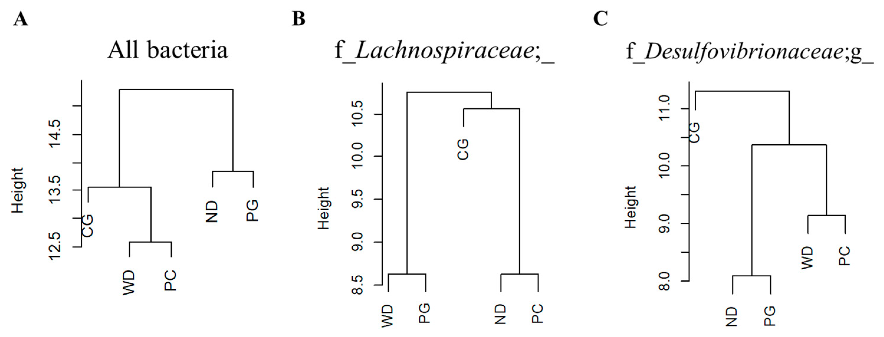 Microorganisms 11 02408 g008