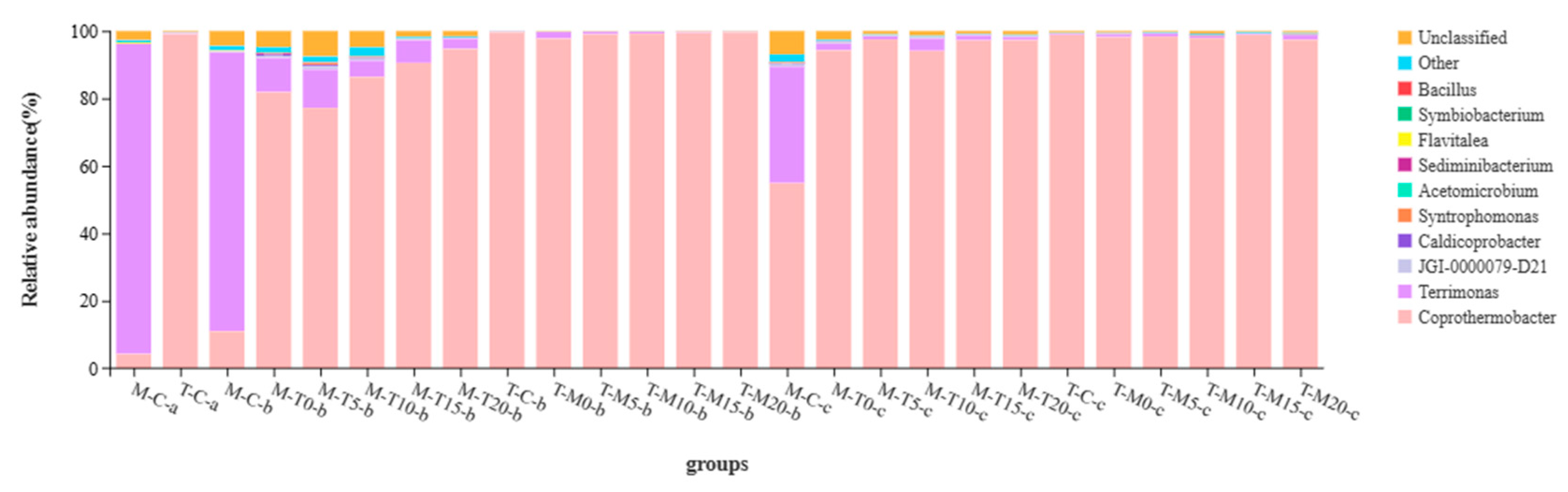 Microorganisms 11 02409 g005