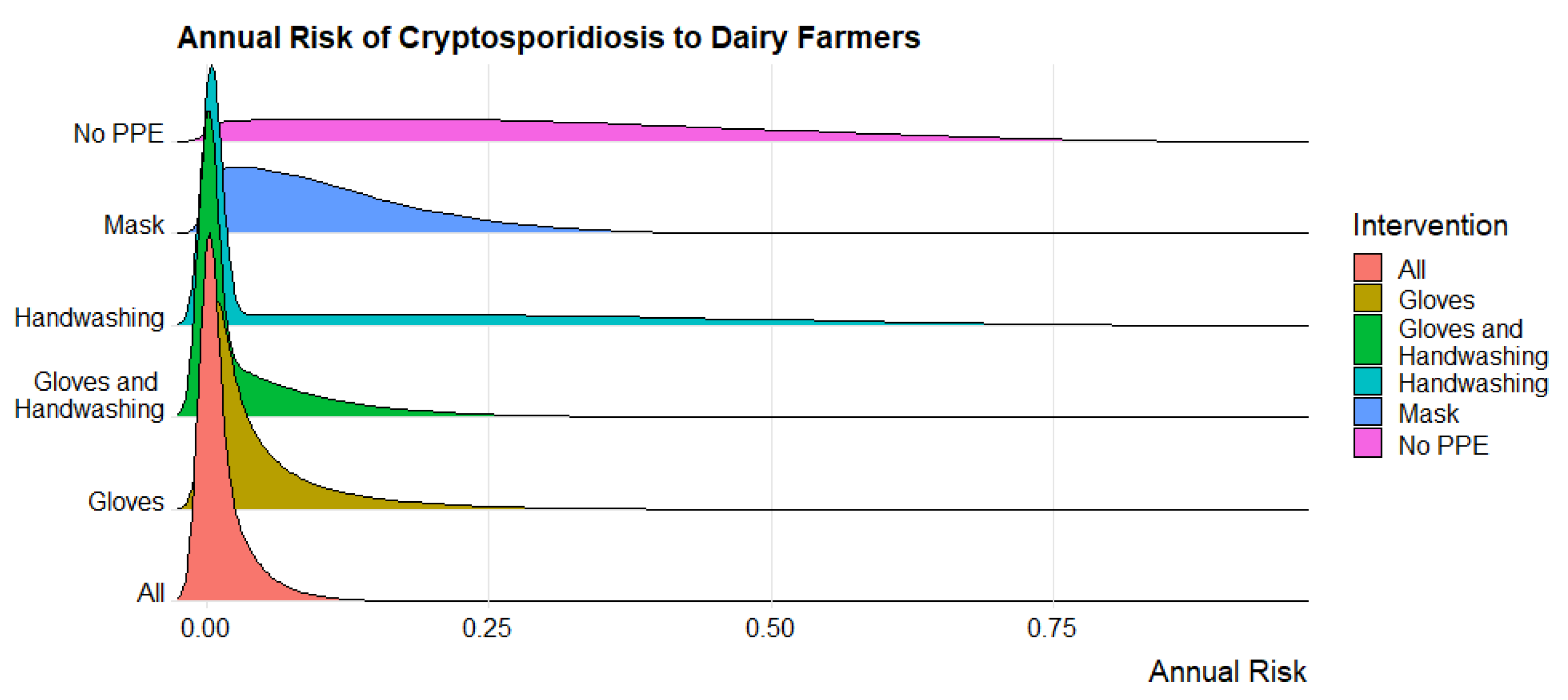 Microorganisms 11 02413 g002