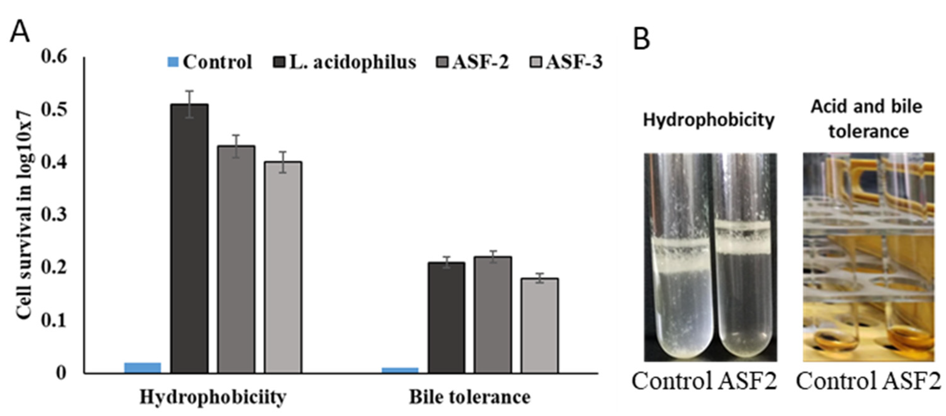 Microorganisms 11 02415 g001