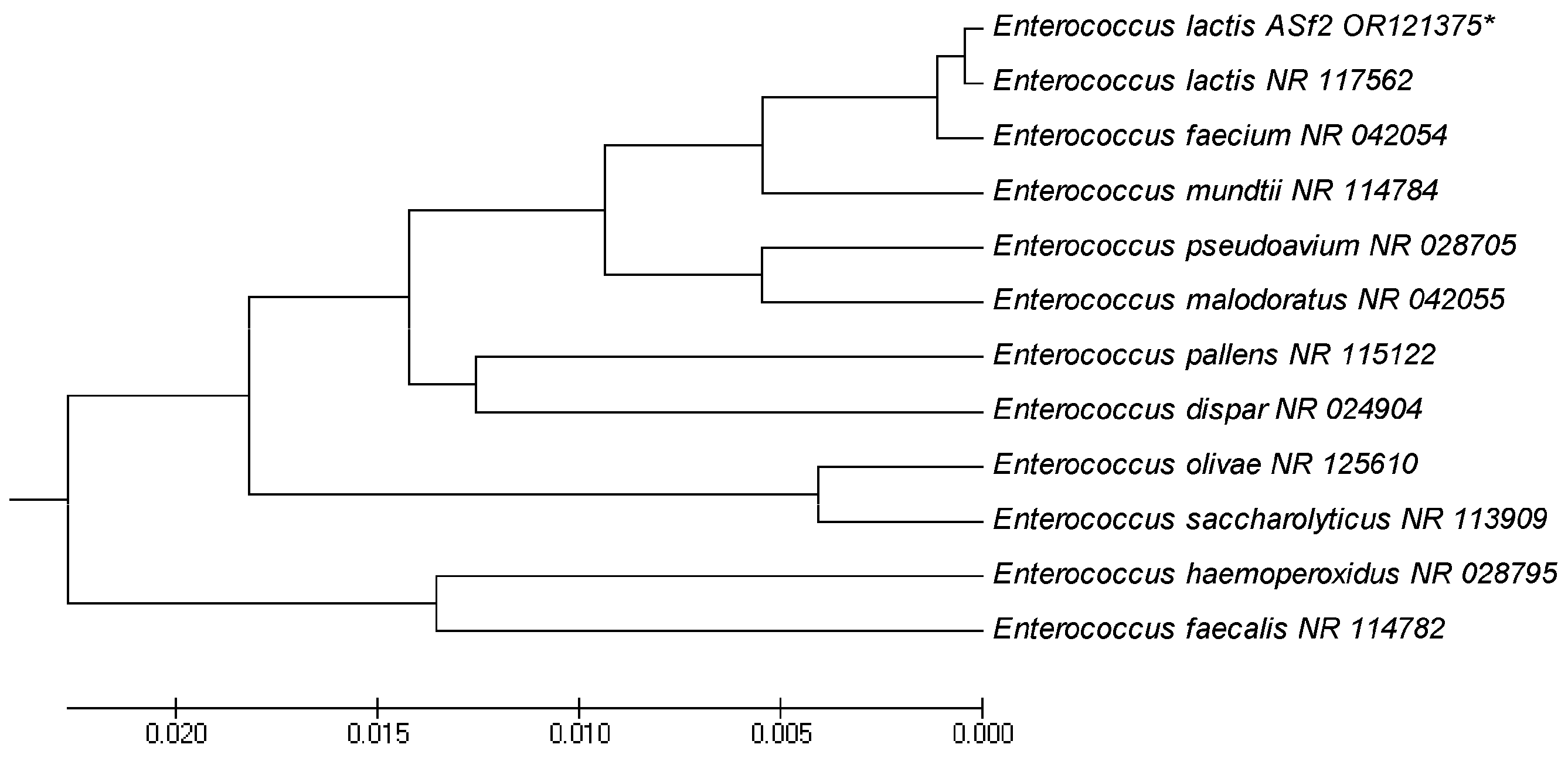Microorganisms 11 02415 g003