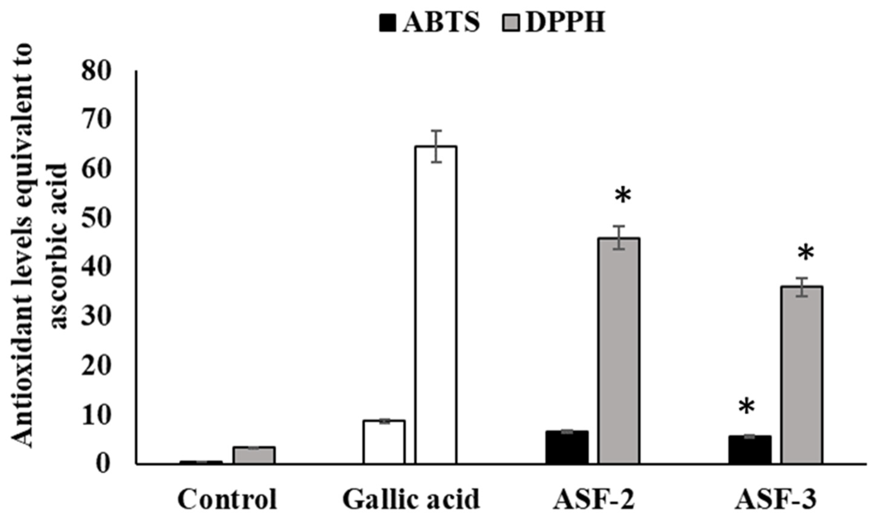 Microorganisms 11 02415 g004