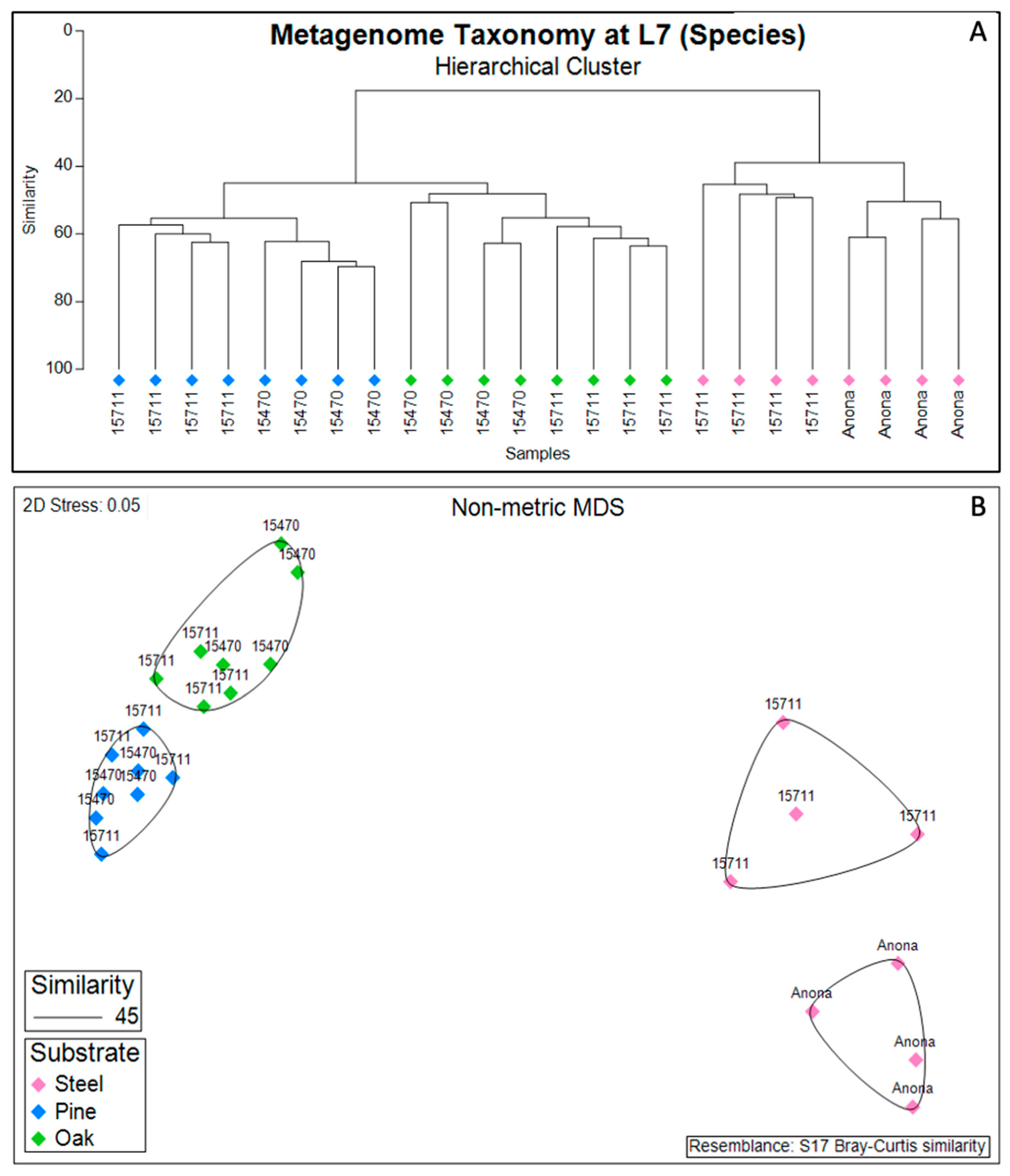 Microorganisms 11 02416 g002