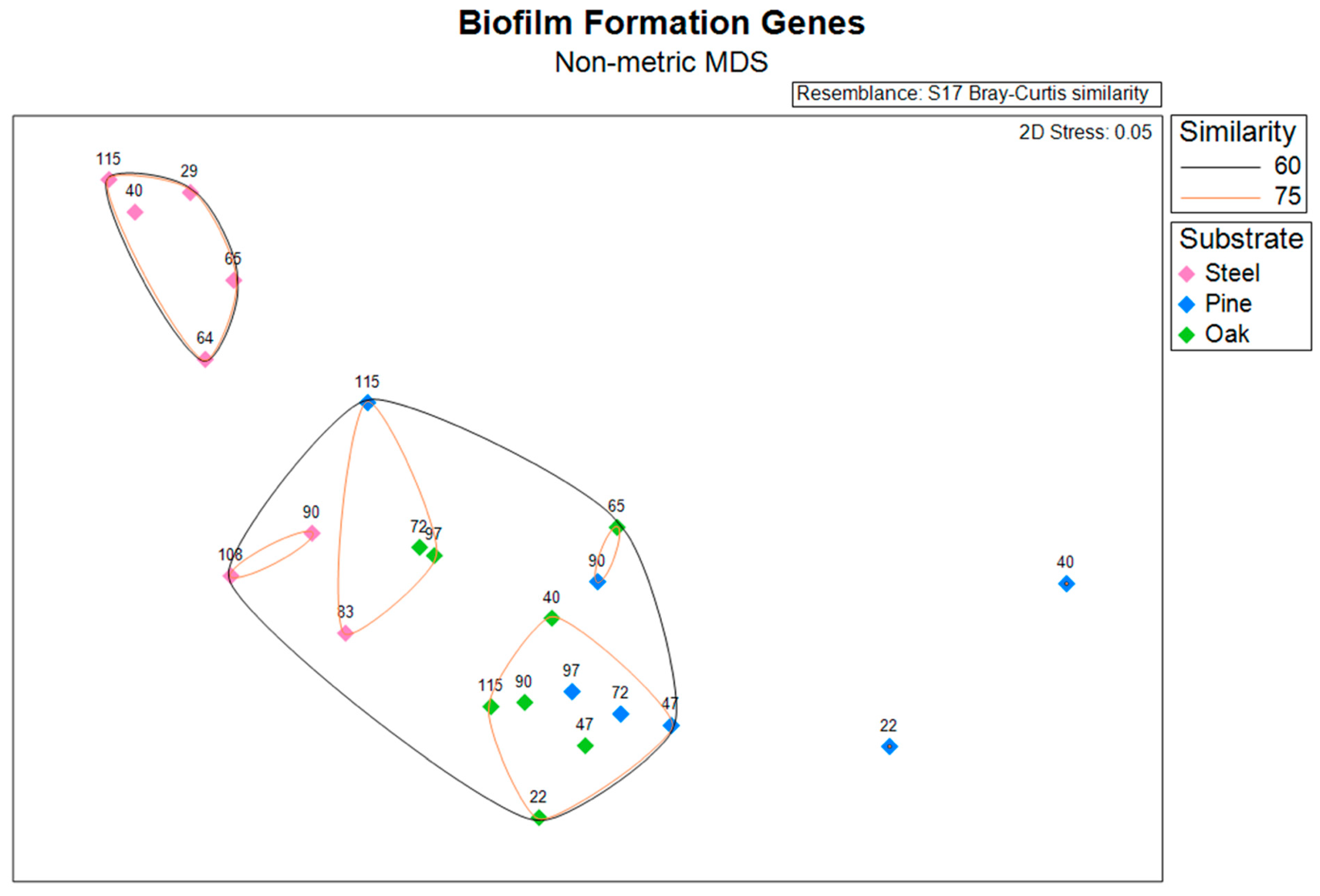 Microorganisms 11 02416 g003
