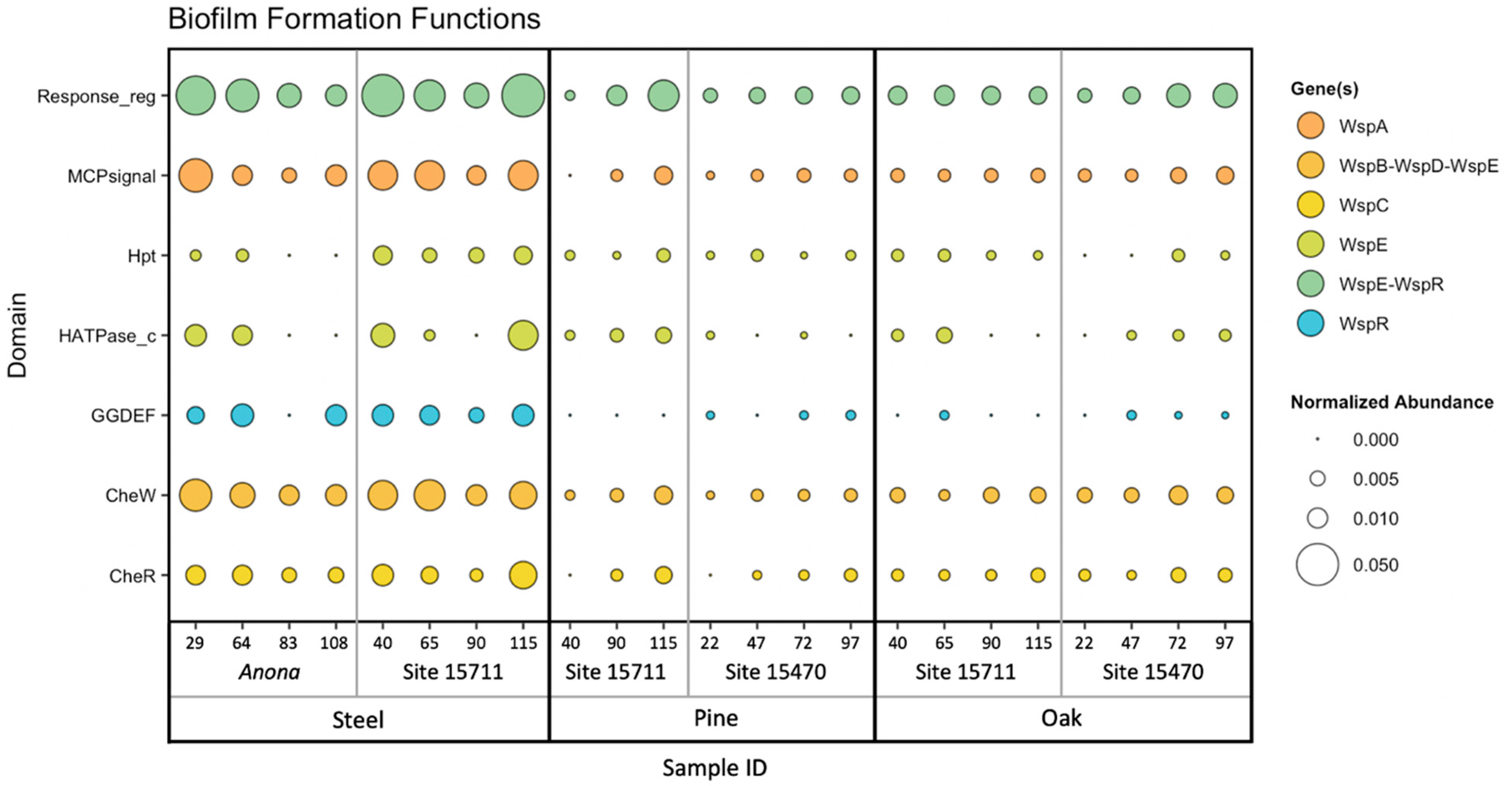 Microorganisms 11 02416 g004