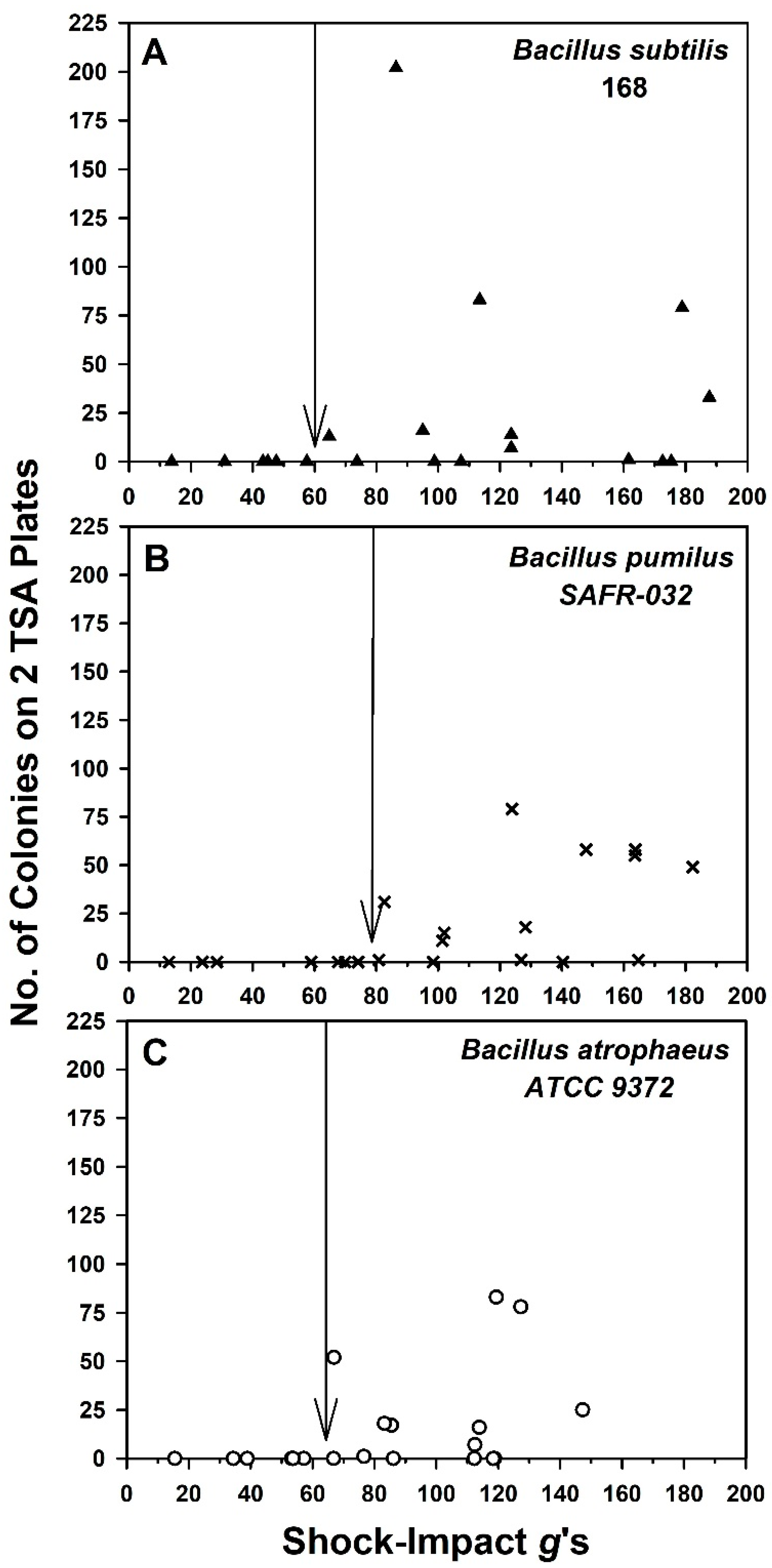 Microorganisms 11 02421 g006